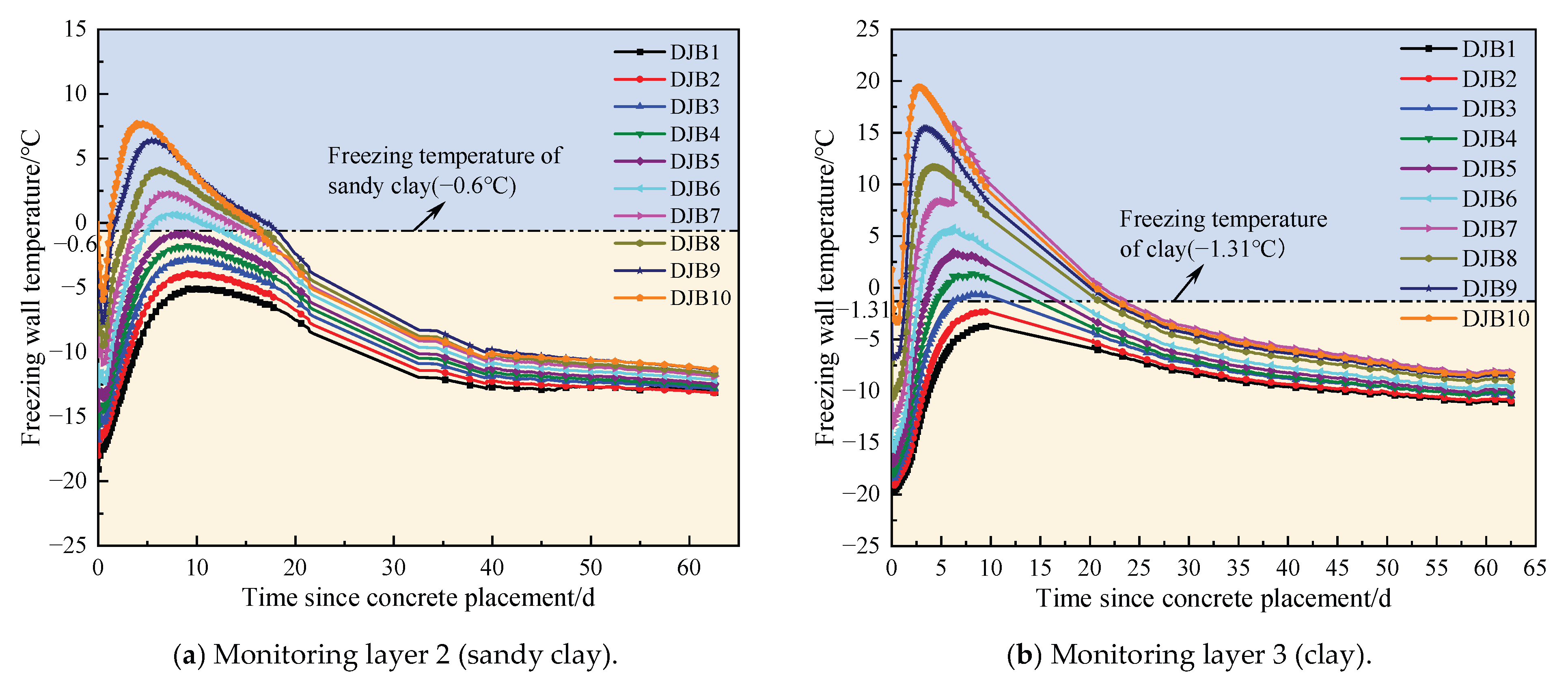 Processes 13 03319 g005