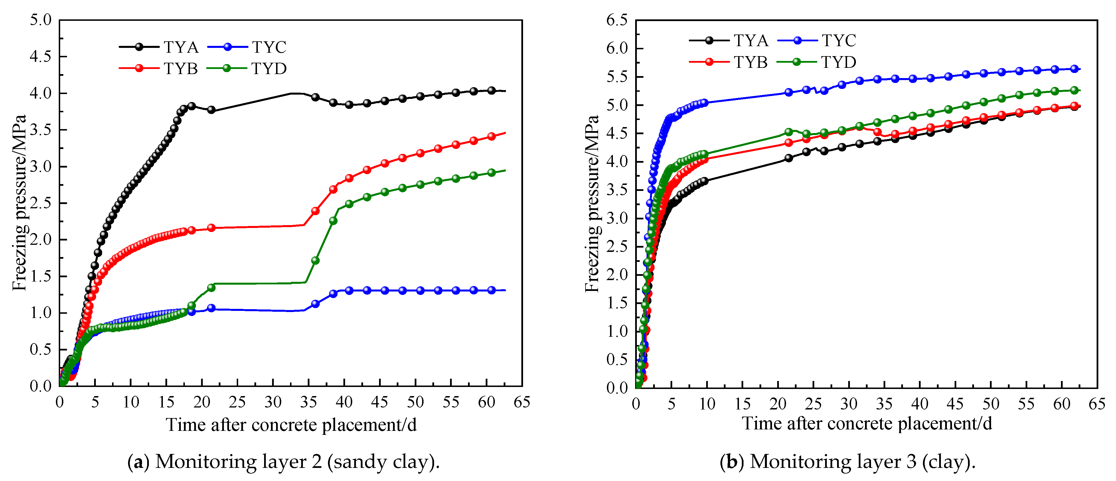Processes 13 03319 g006