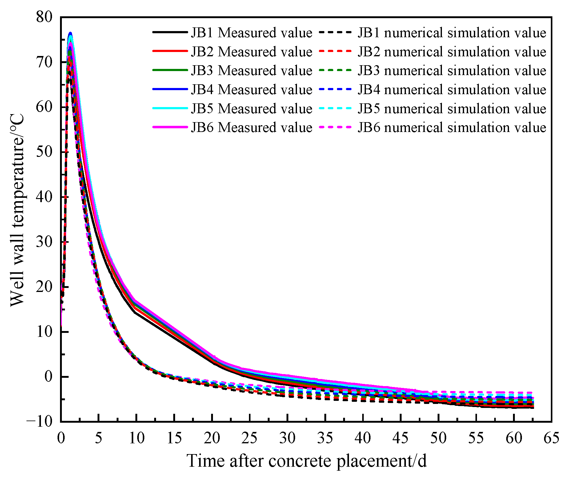Processes 13 03319 g011