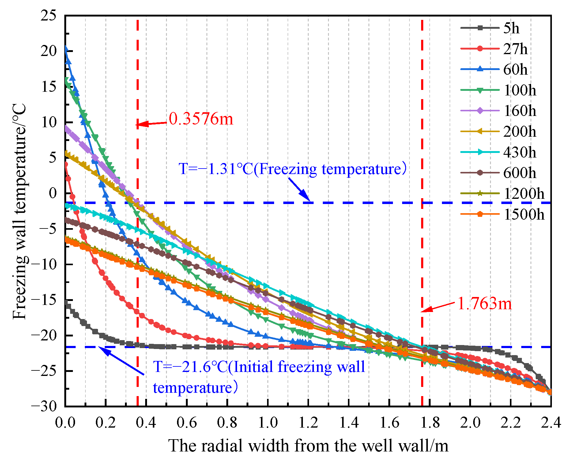 Processes 13 03319 g012