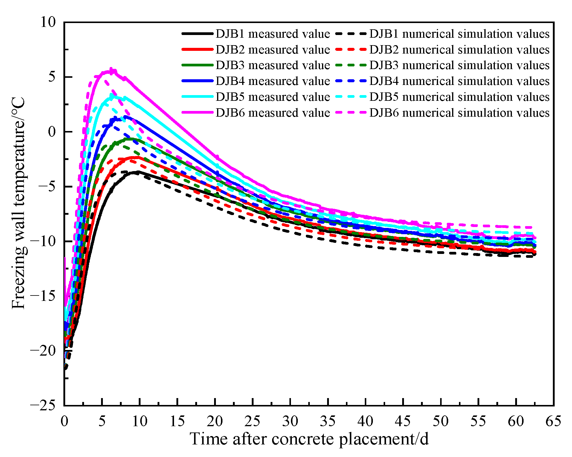 Processes 13 03319 g013