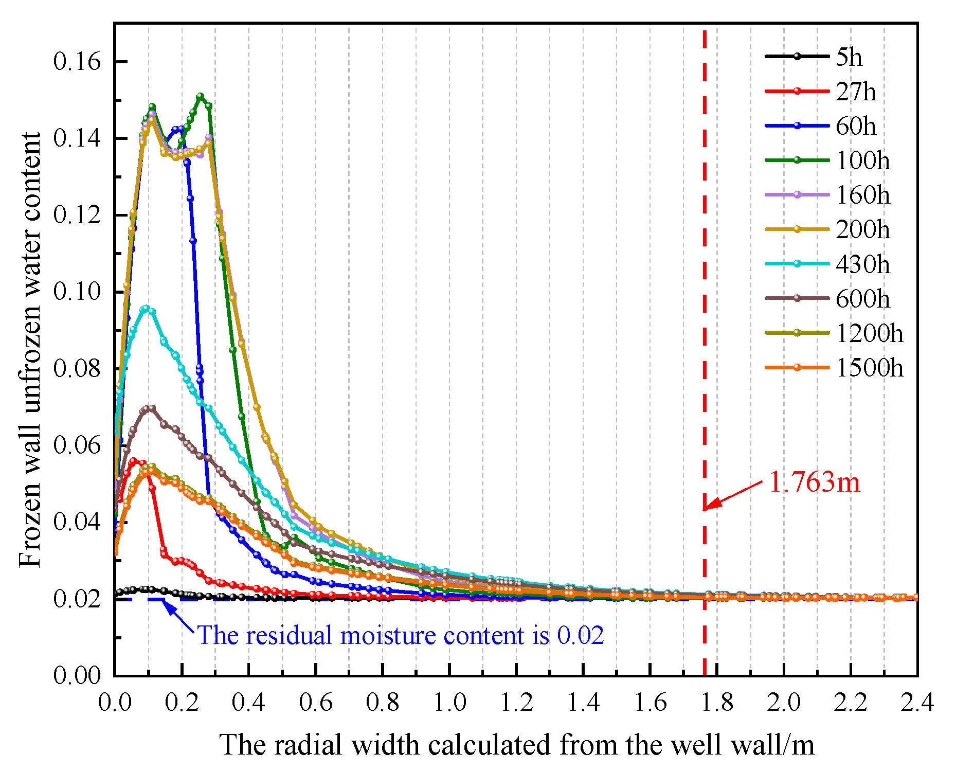 Processes 13 03319 g014