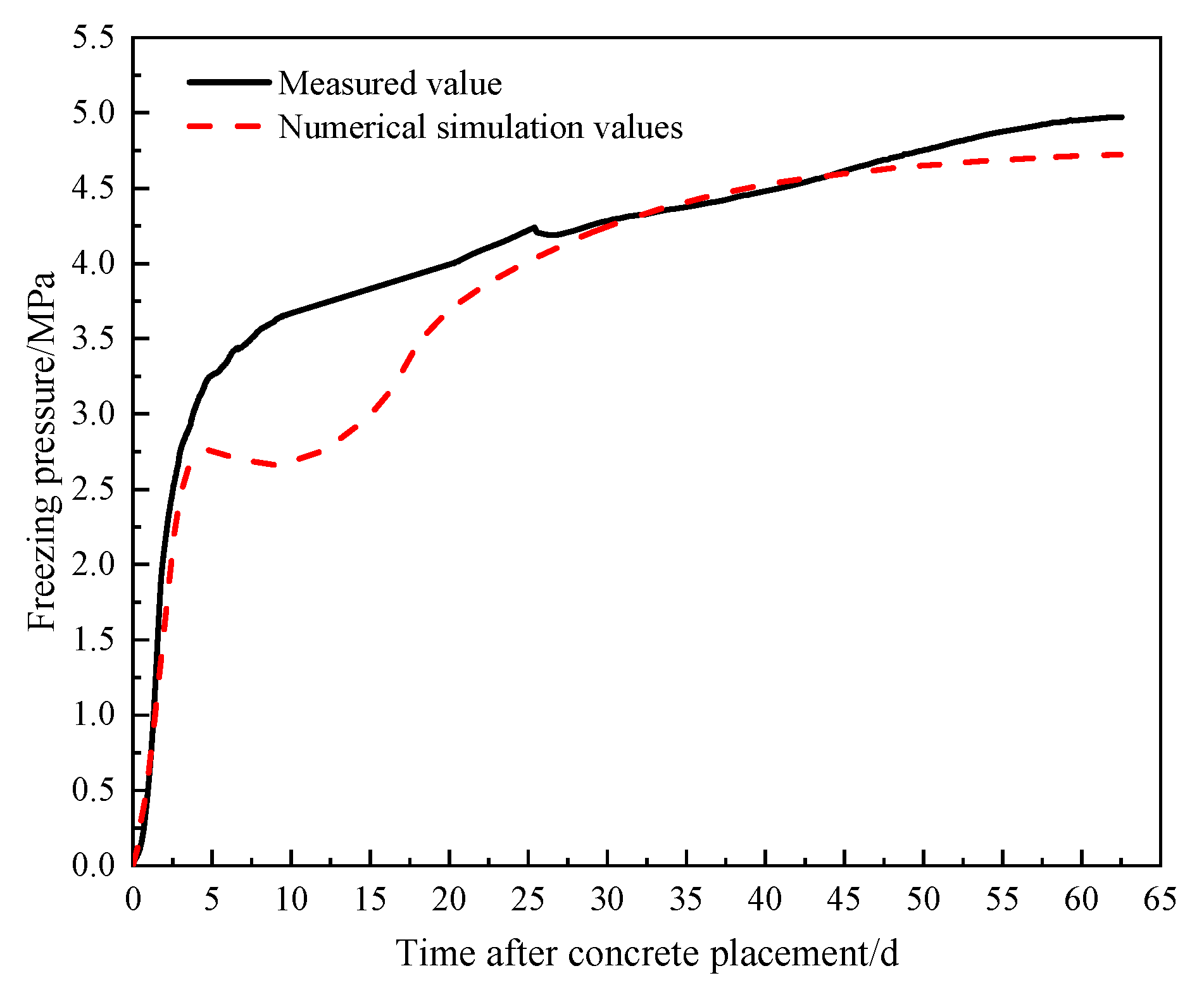 Processes 13 03319 g017