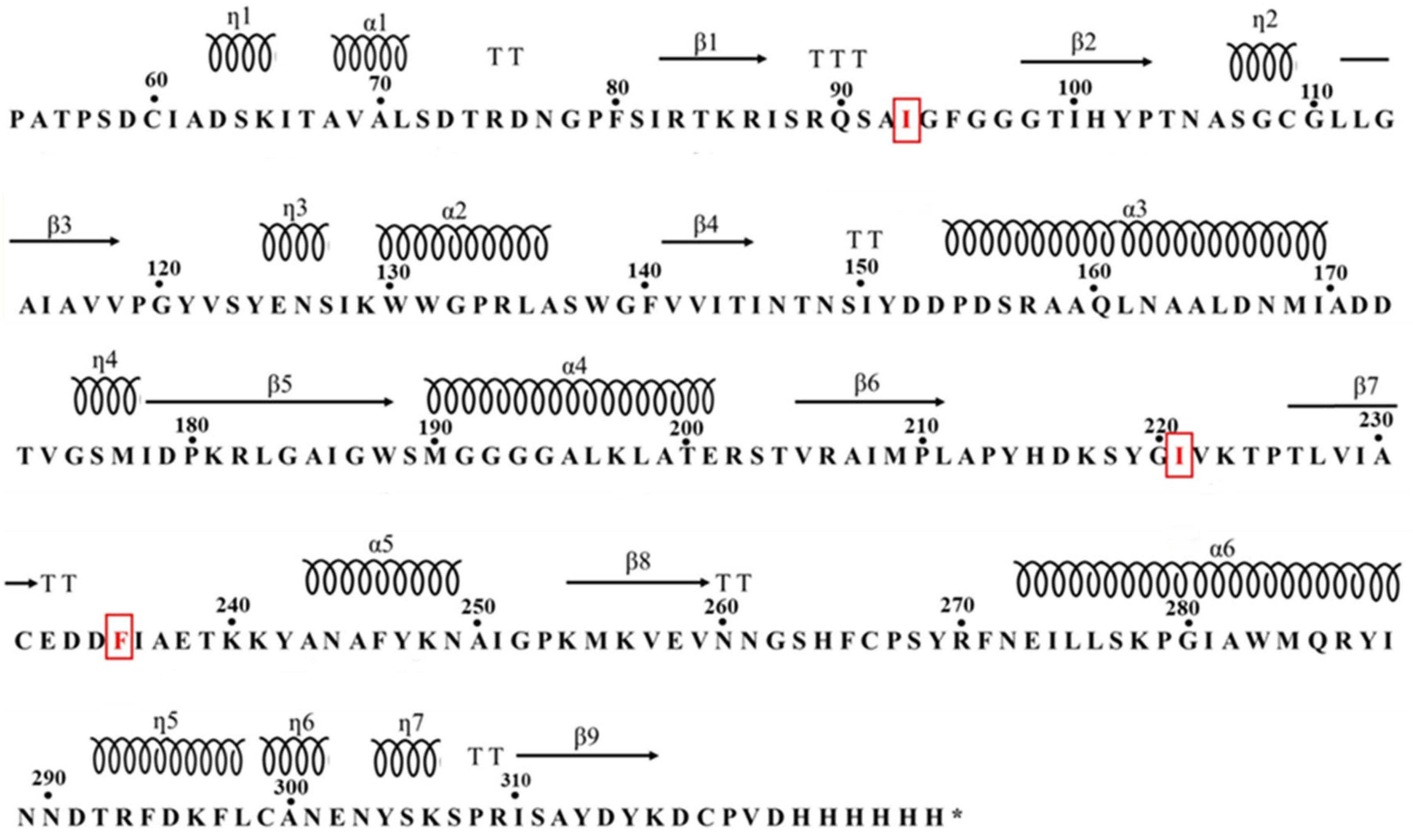 Processes 13 03320 g001 Processes 13 03320 g001