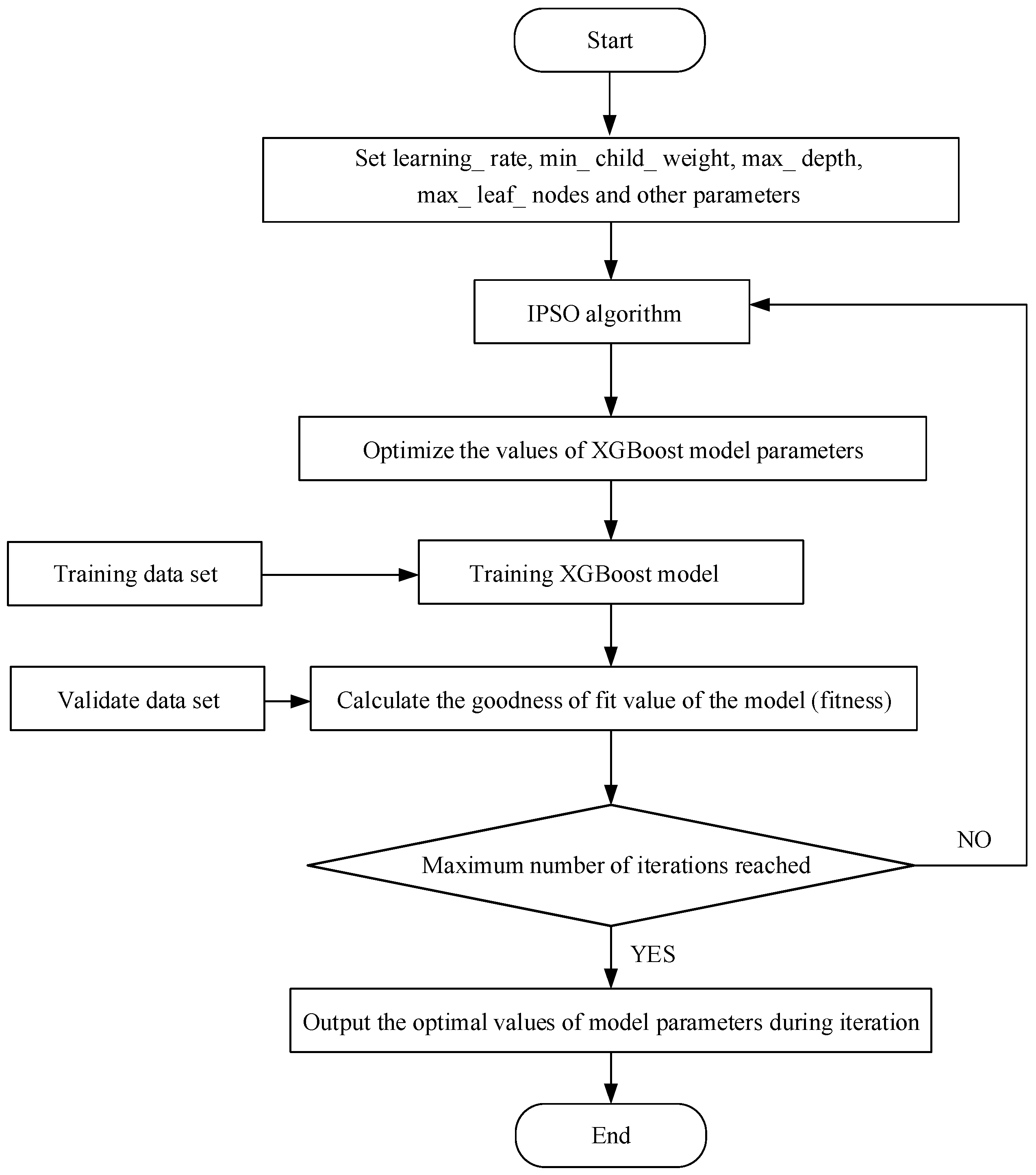 Processes 13 03321 g002