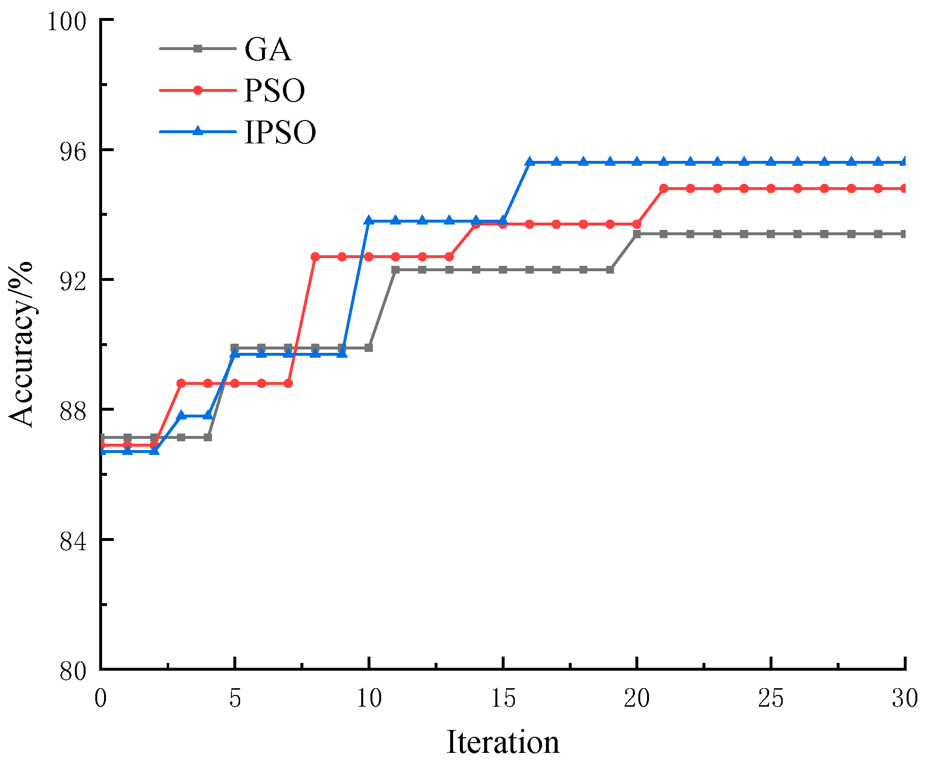 Processes 13 03321 g003