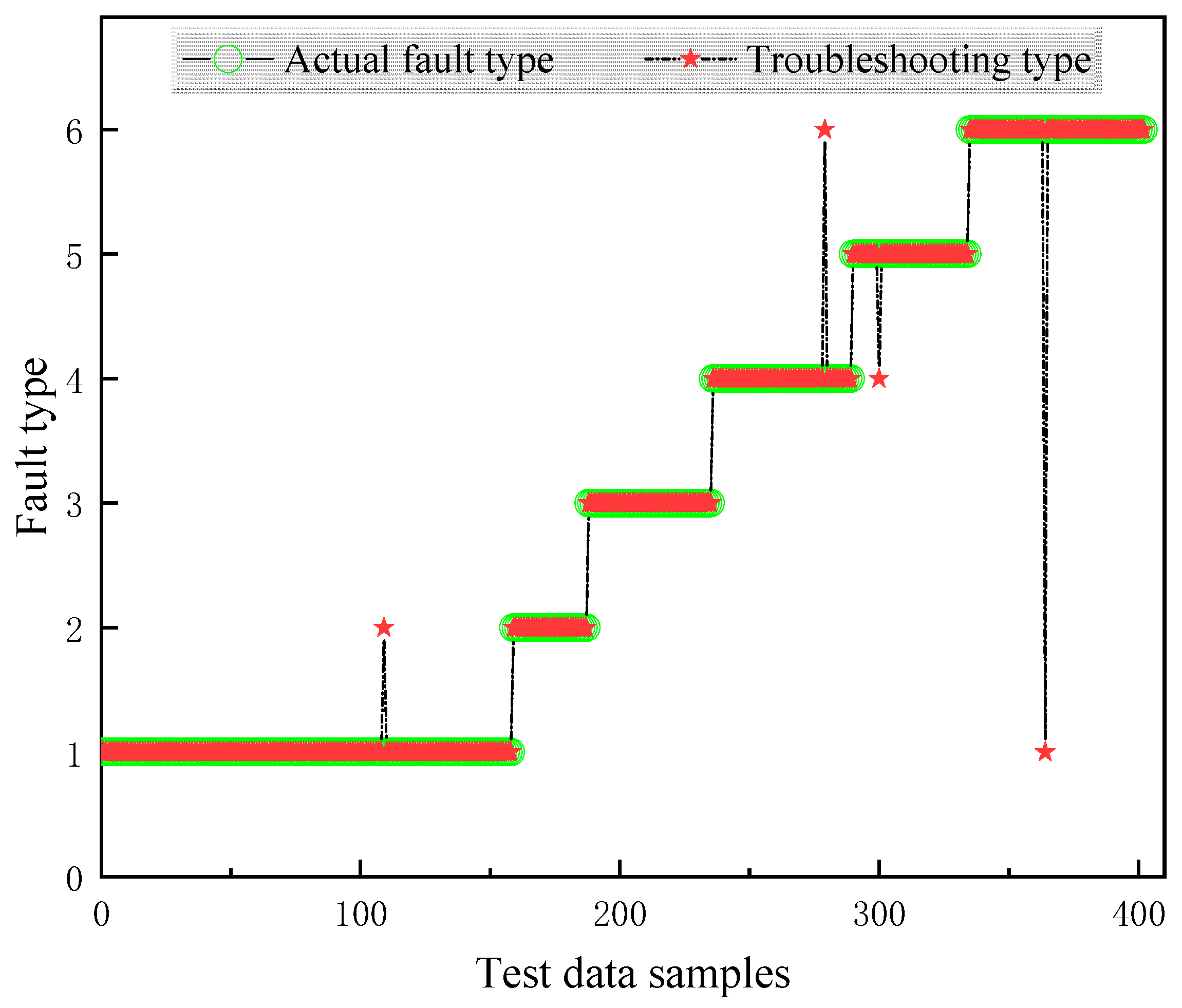 Processes 13 03321 g008