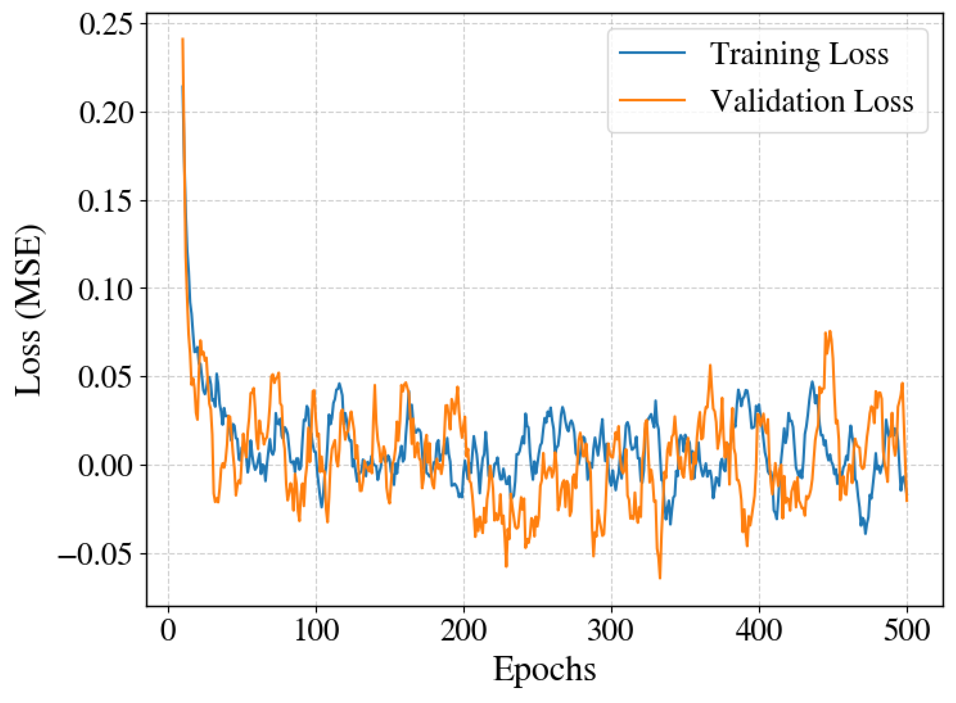 Processes 13 03324 g002