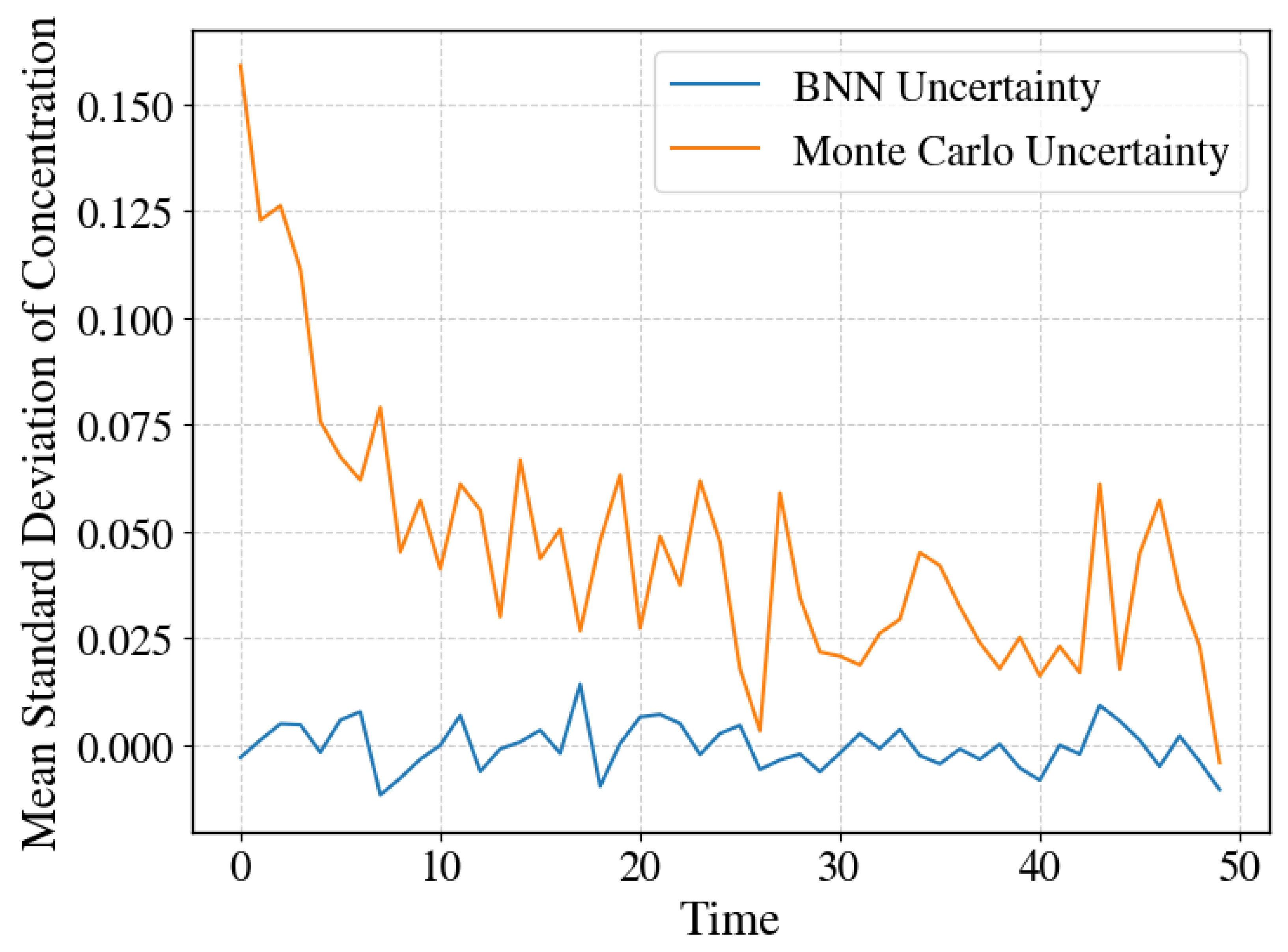 Processes 13 03324 g006