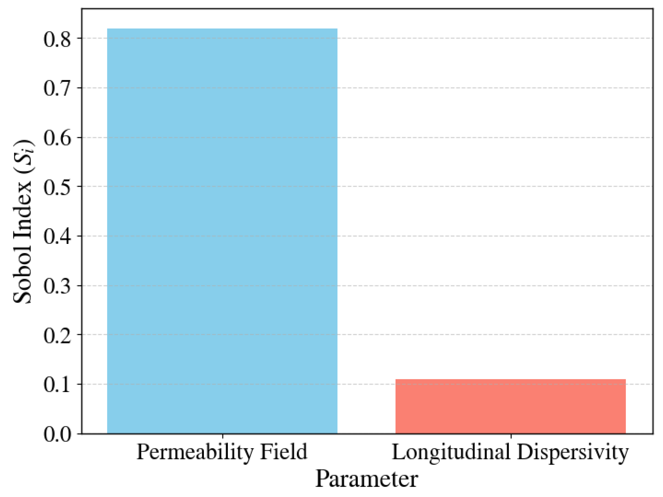 Processes 13 03324 g007