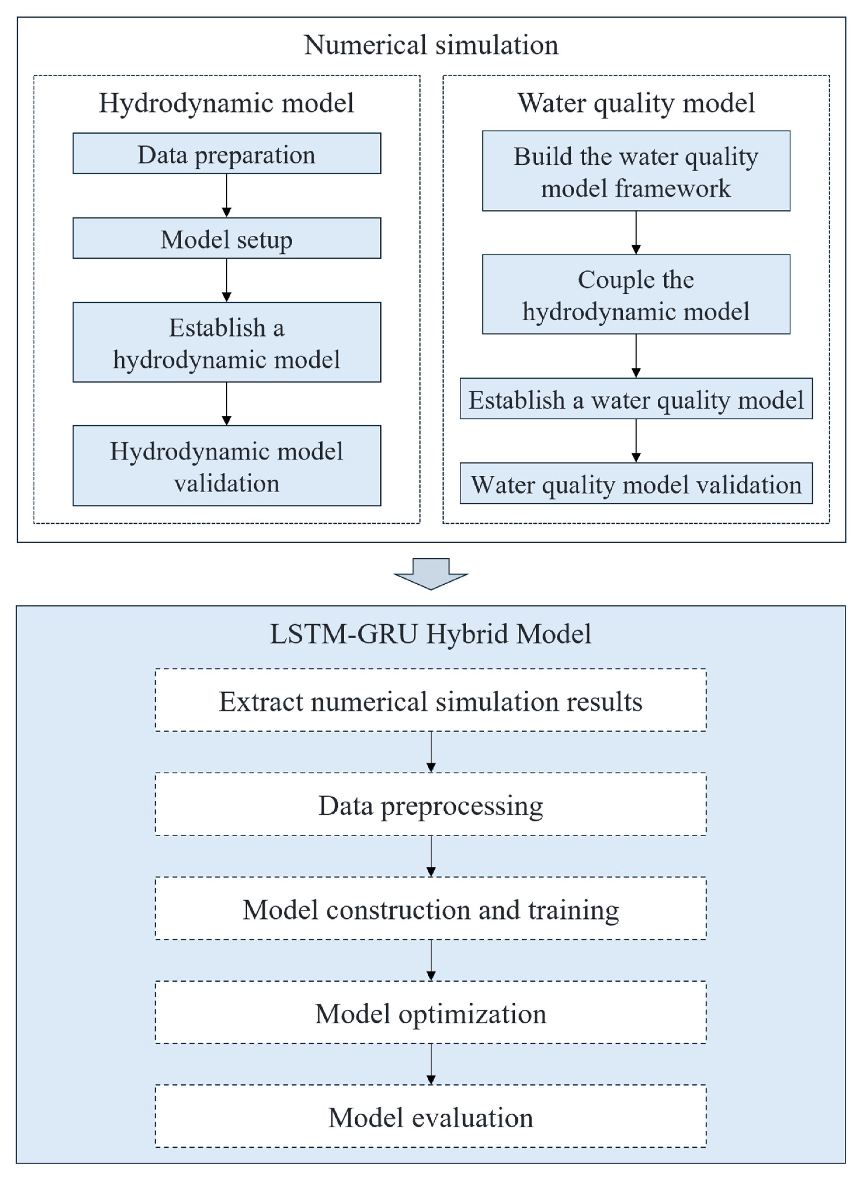 Processes 13 03325 g001