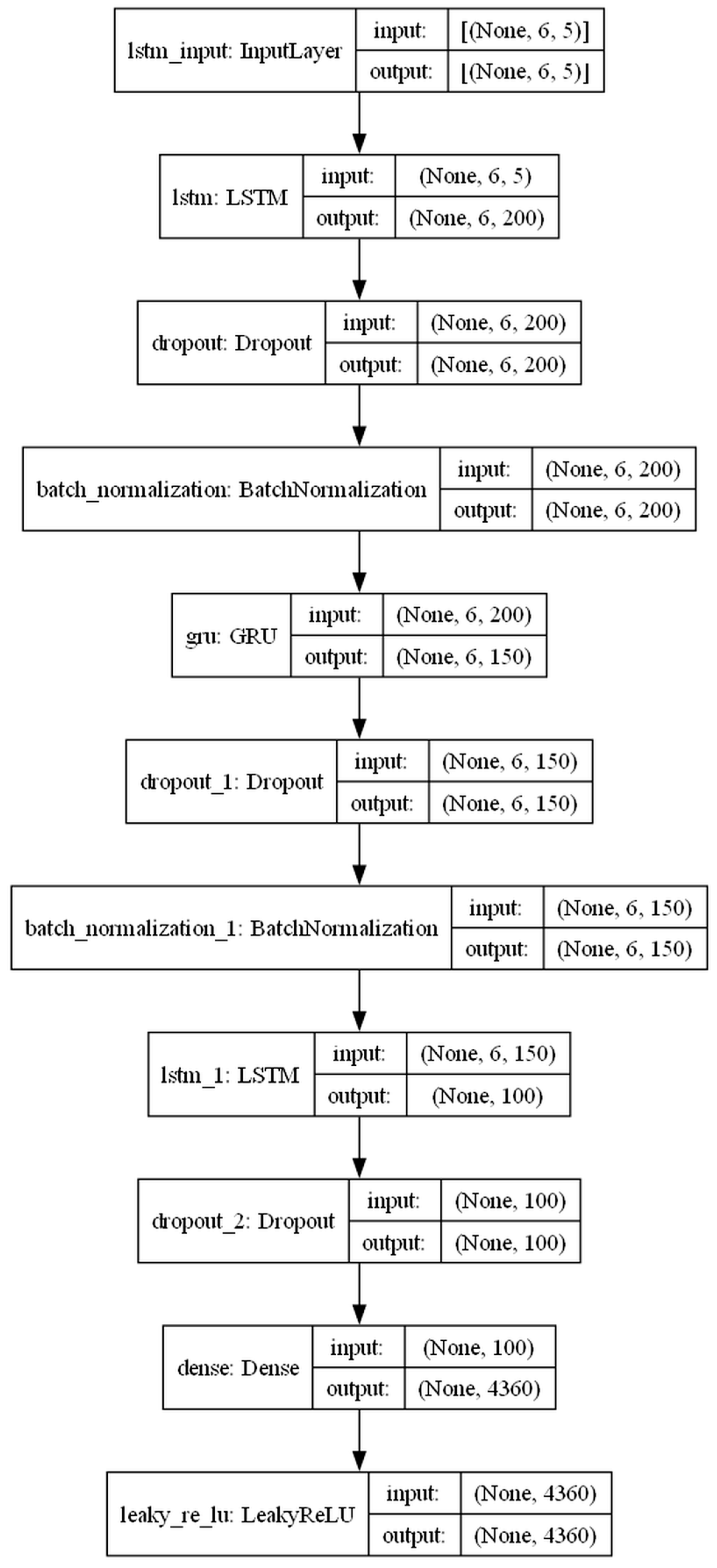 Processes 13 03325 g003
