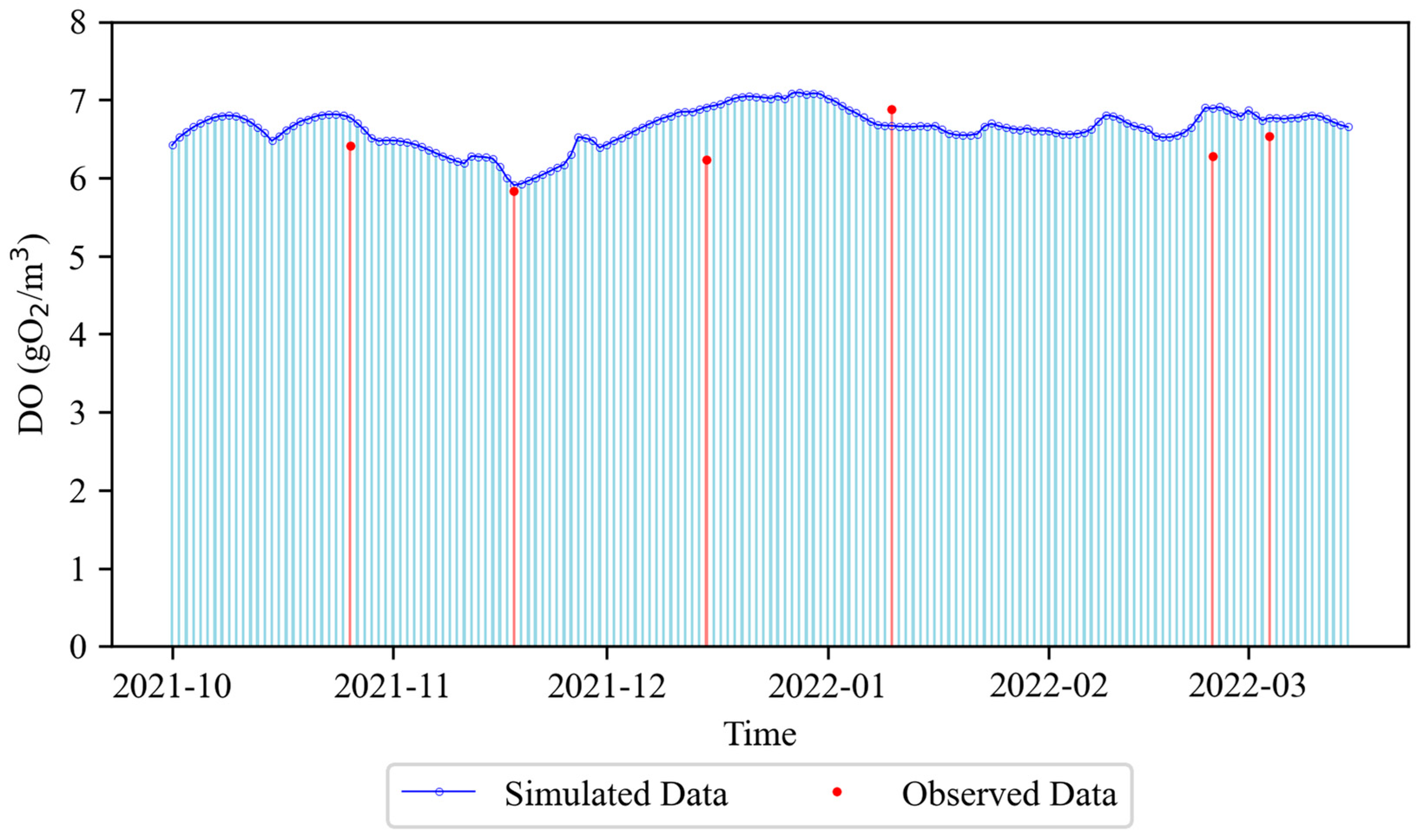 Processes 13 03325 g004