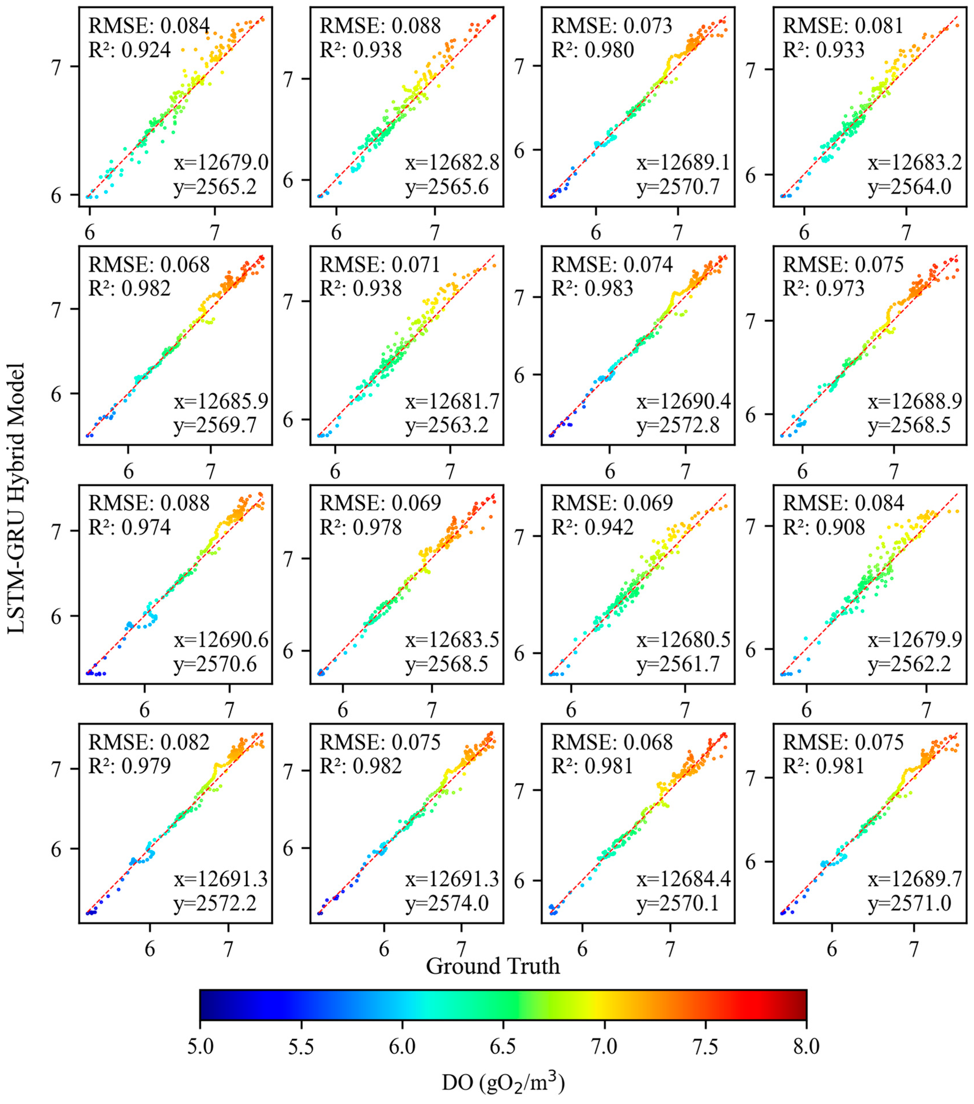Processes 13 03325 g009