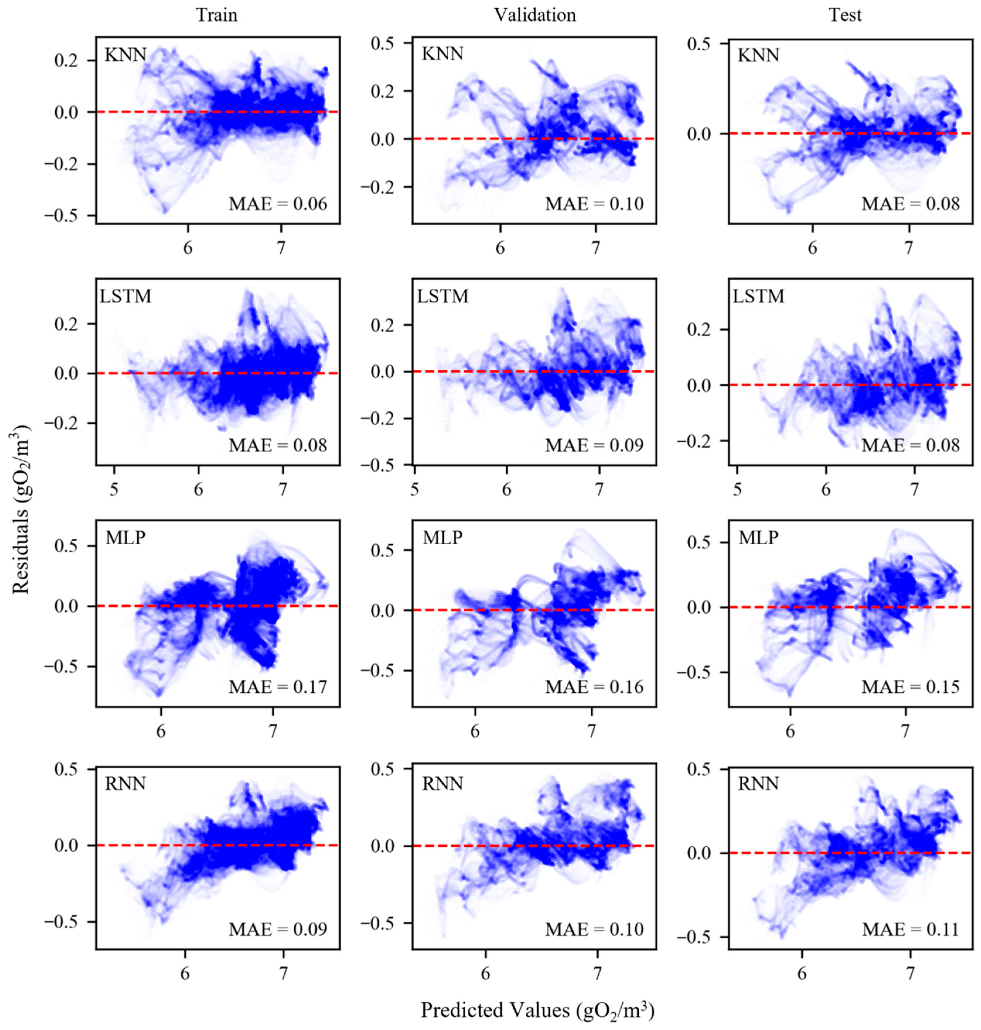 Processes 13 03325 g010