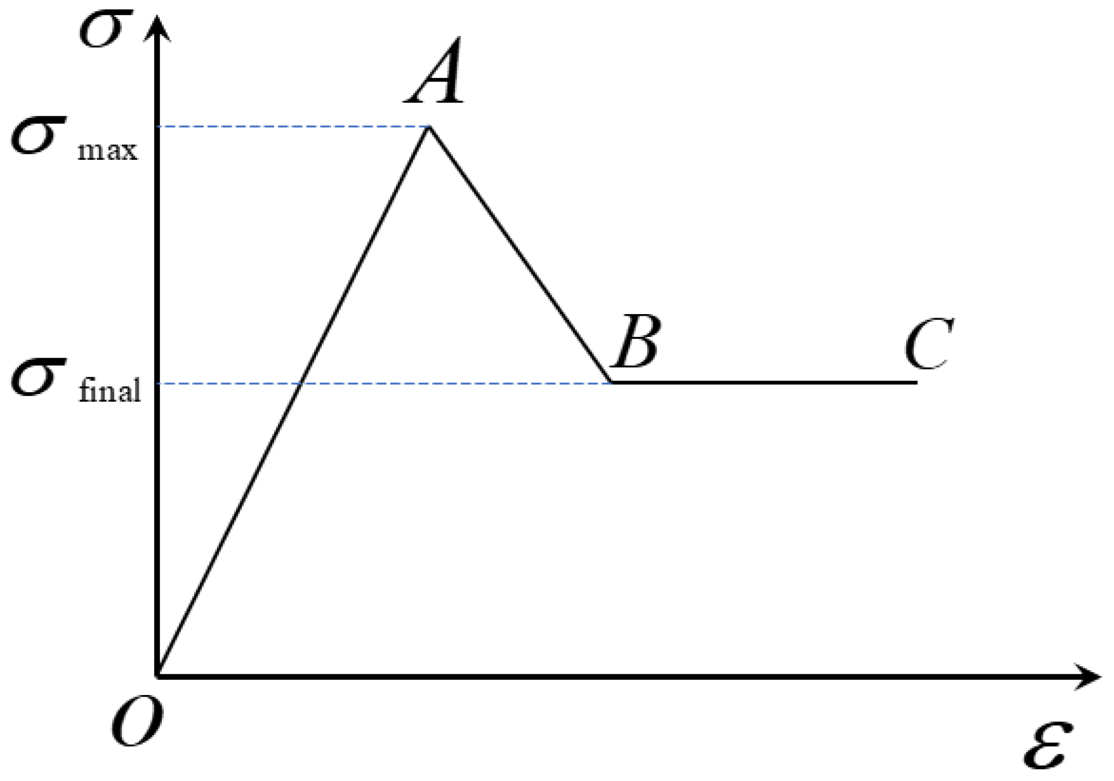 Processes 13 03326 g004