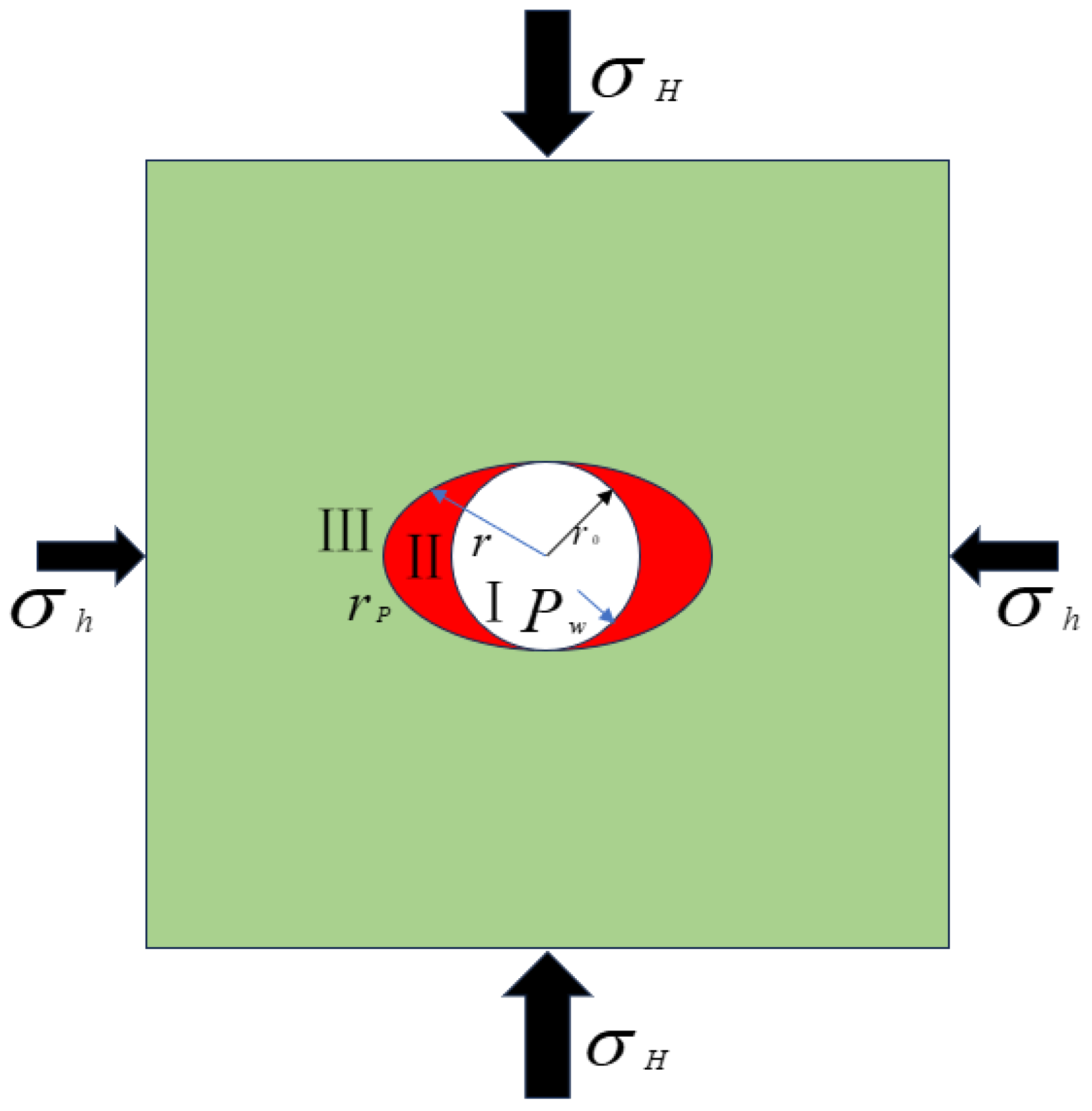 Processes 13 03326 g005