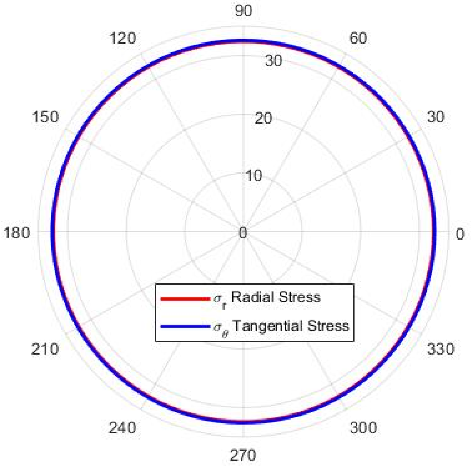 Processes 13 03326 g008