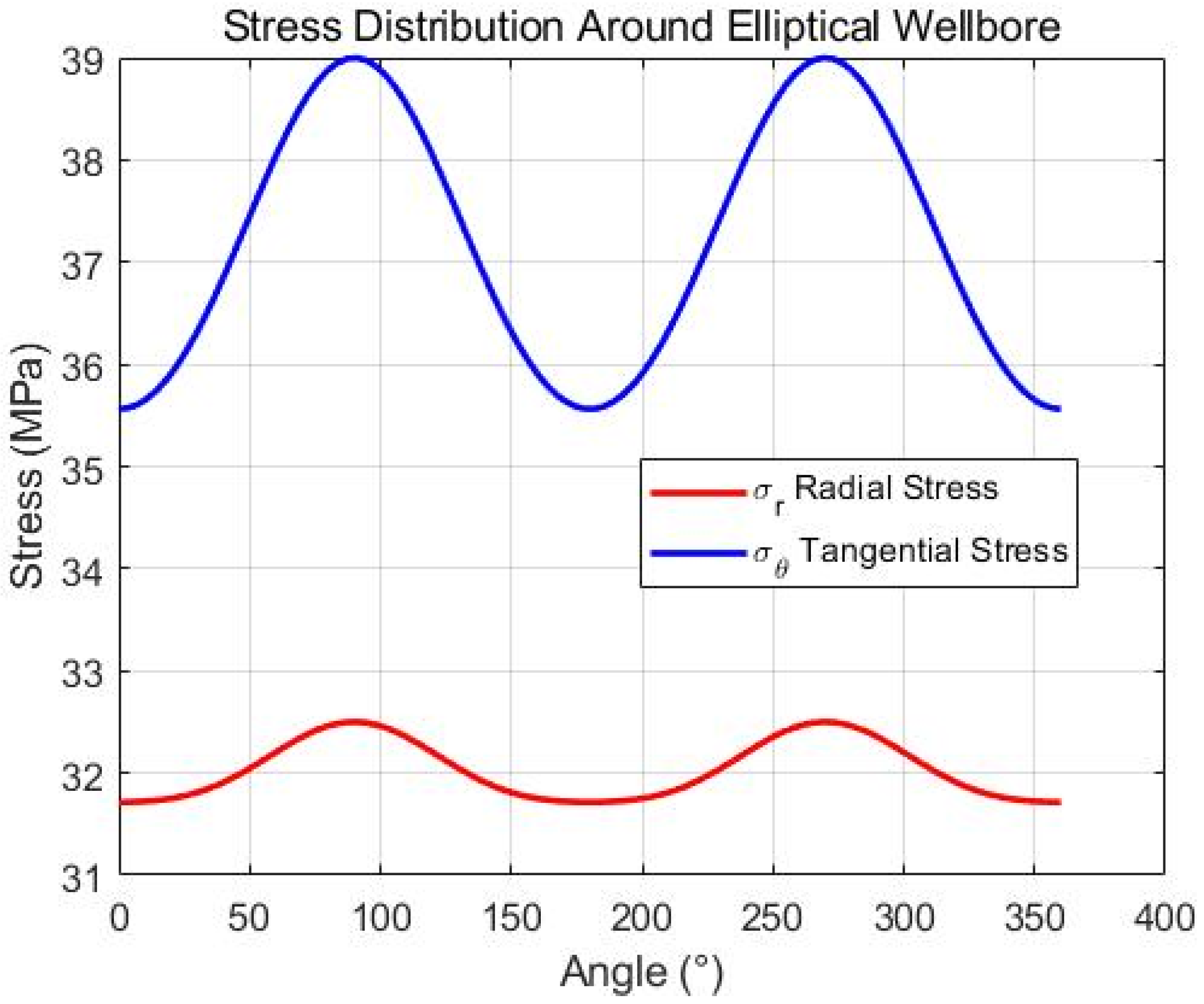 Processes 13 03326 g009