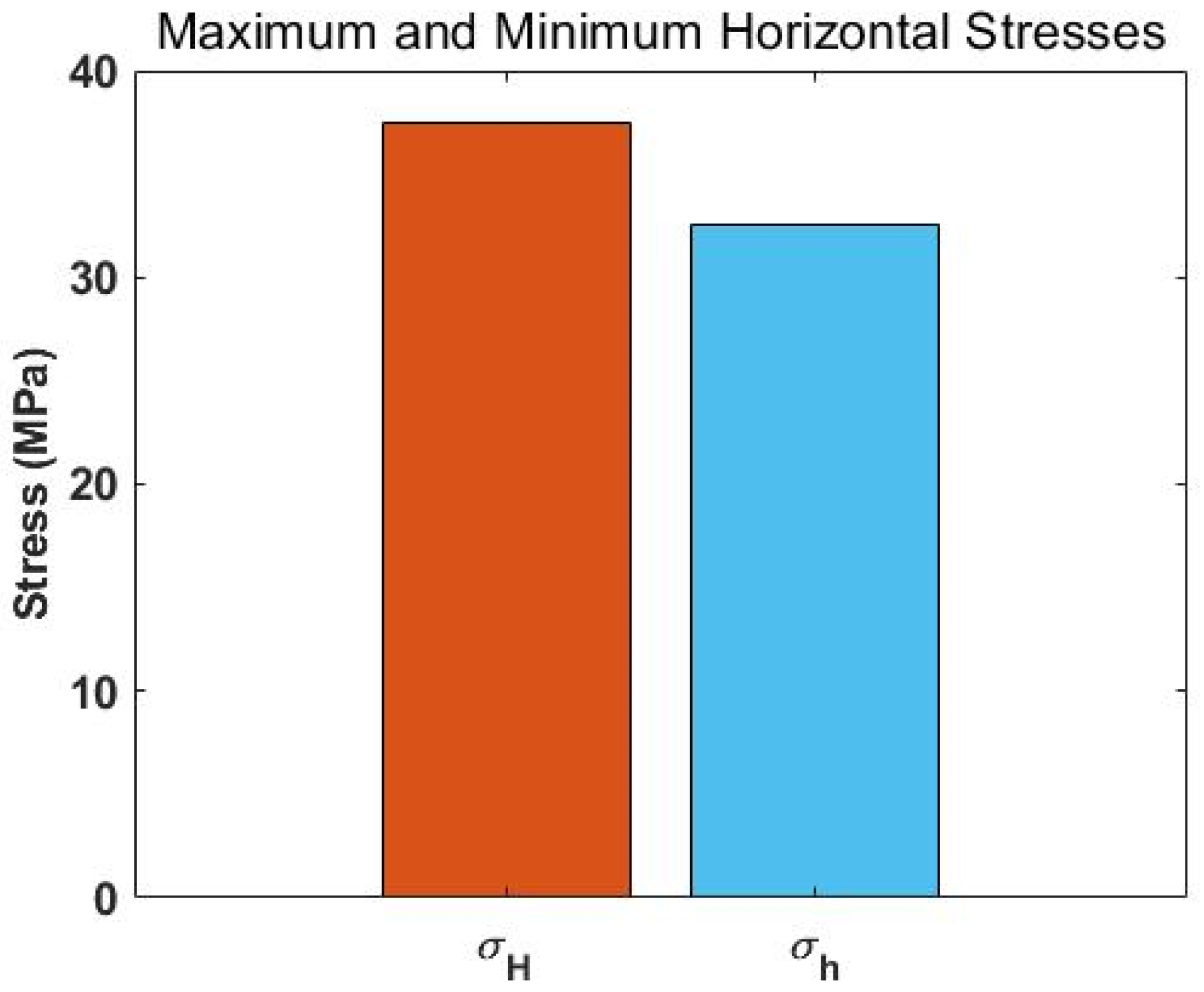 Processes 13 03326 g011