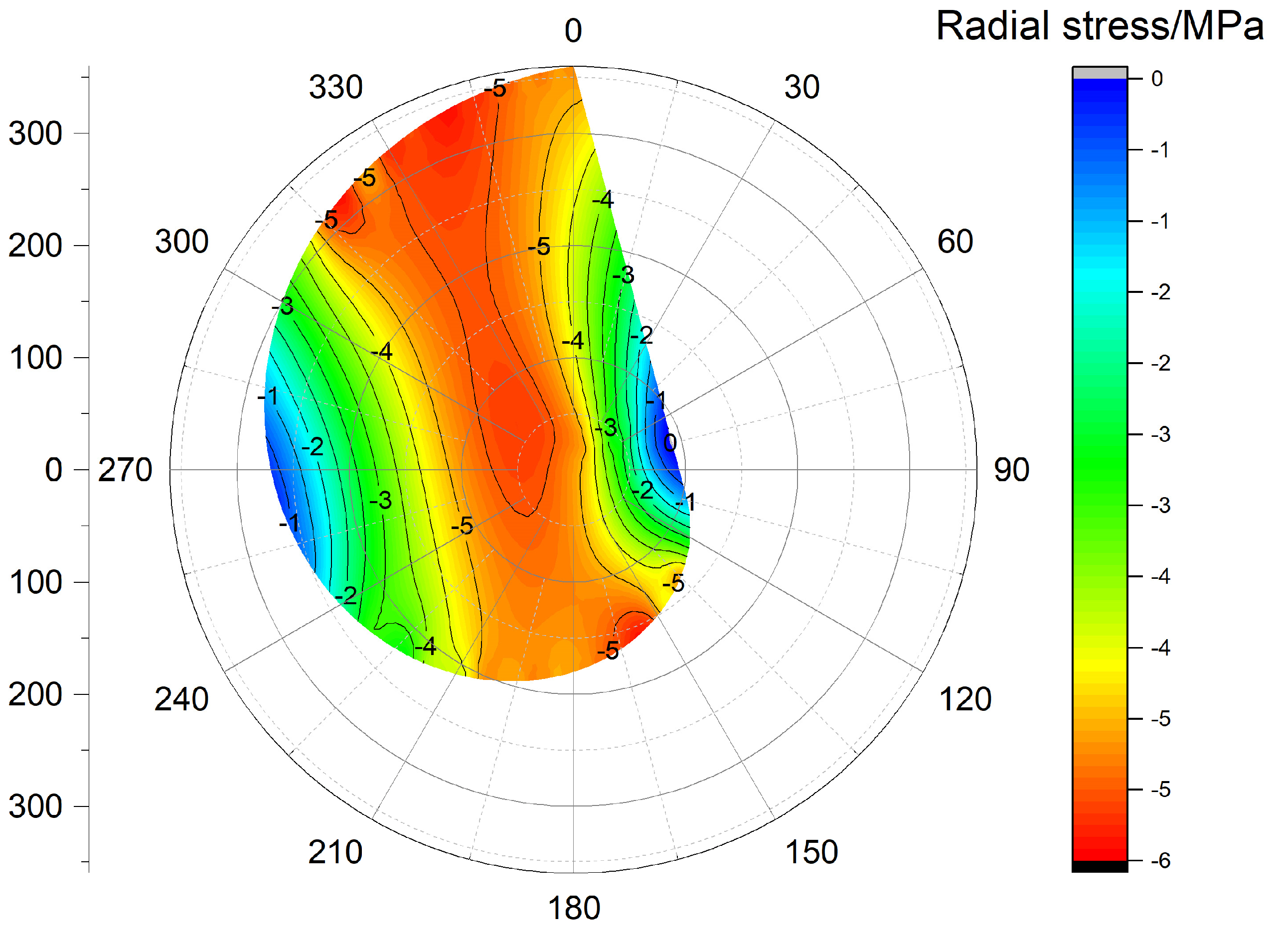 Processes 13 03326 g012