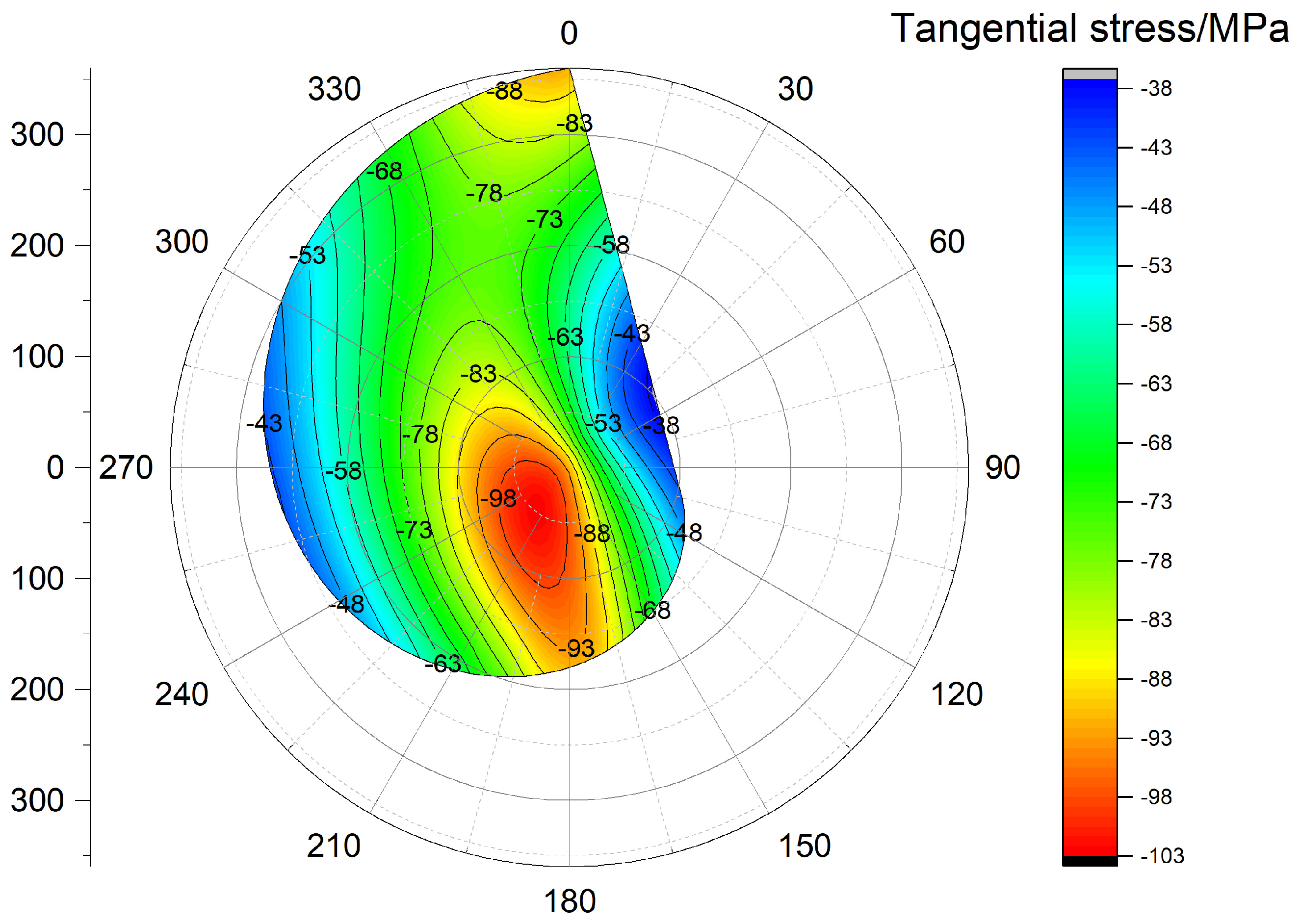 Processes 13 03326 g013