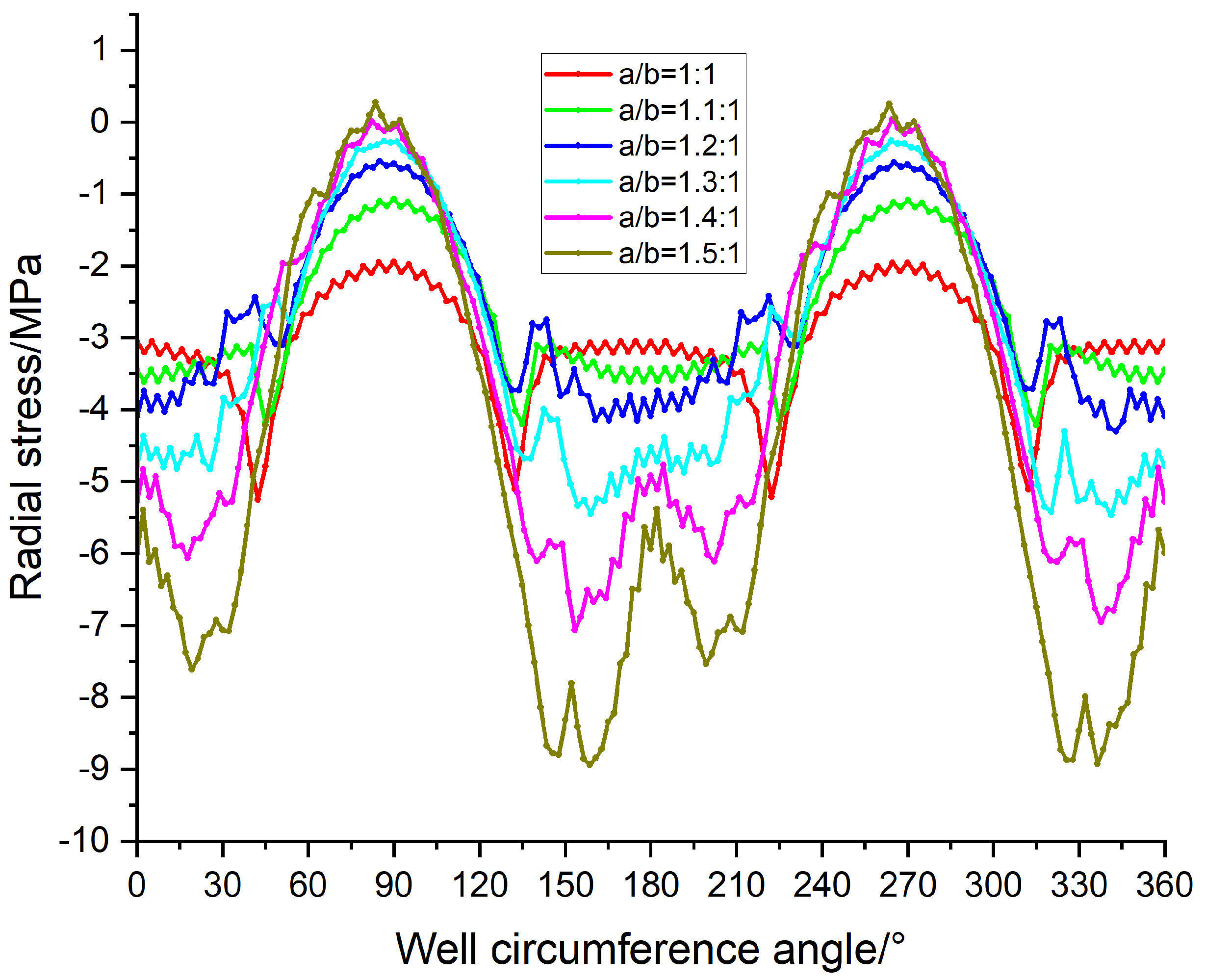 Processes 13 03326 g014