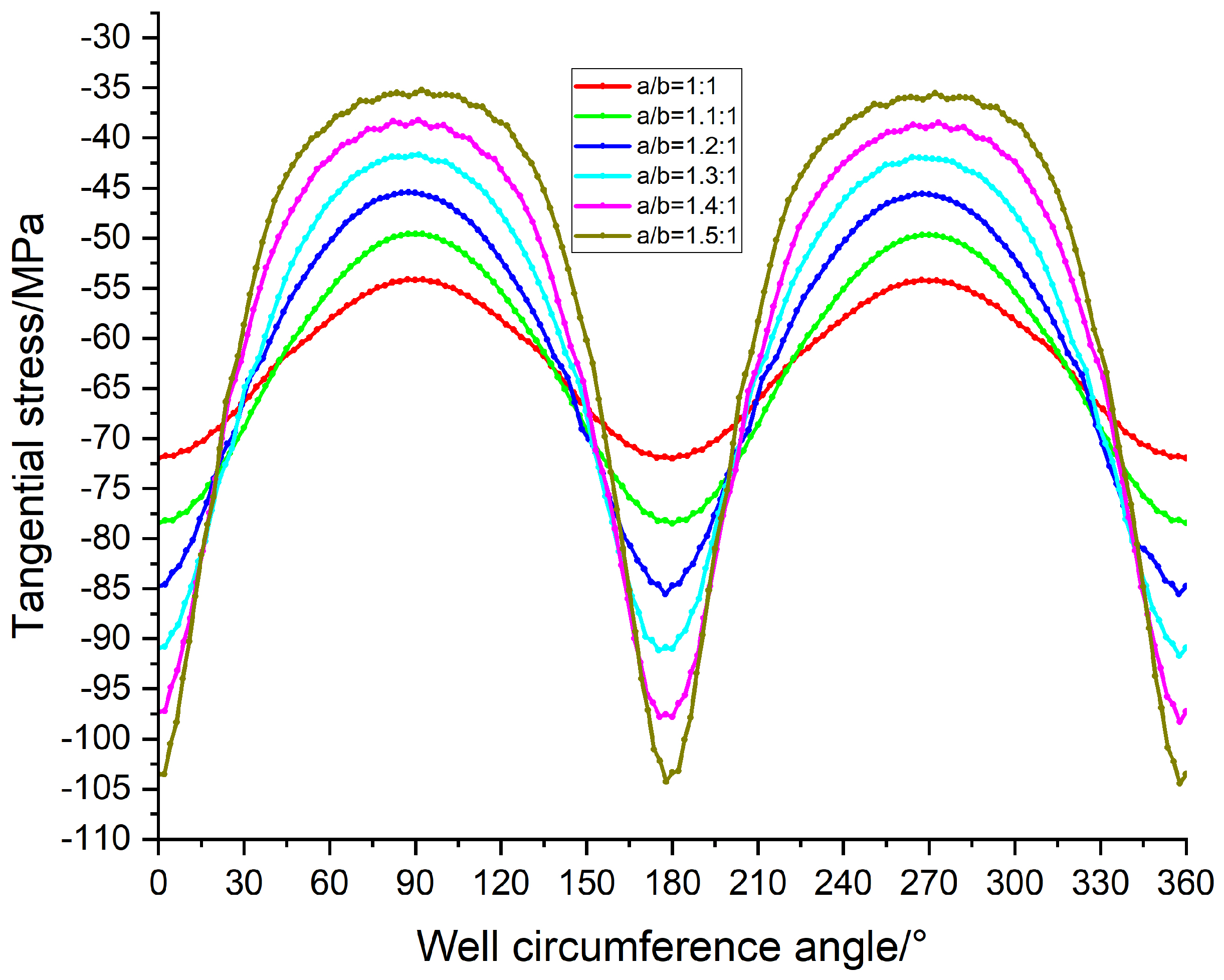 Processes 13 03326 g015