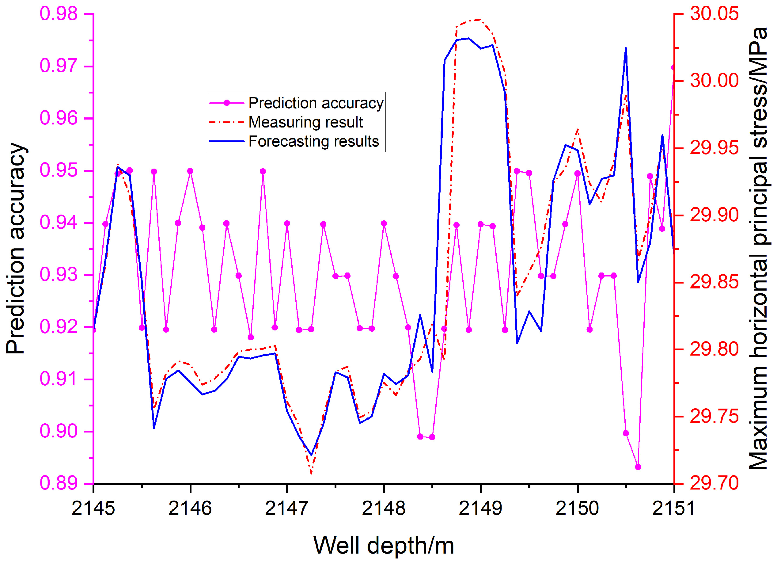 Processes 13 03326 g016