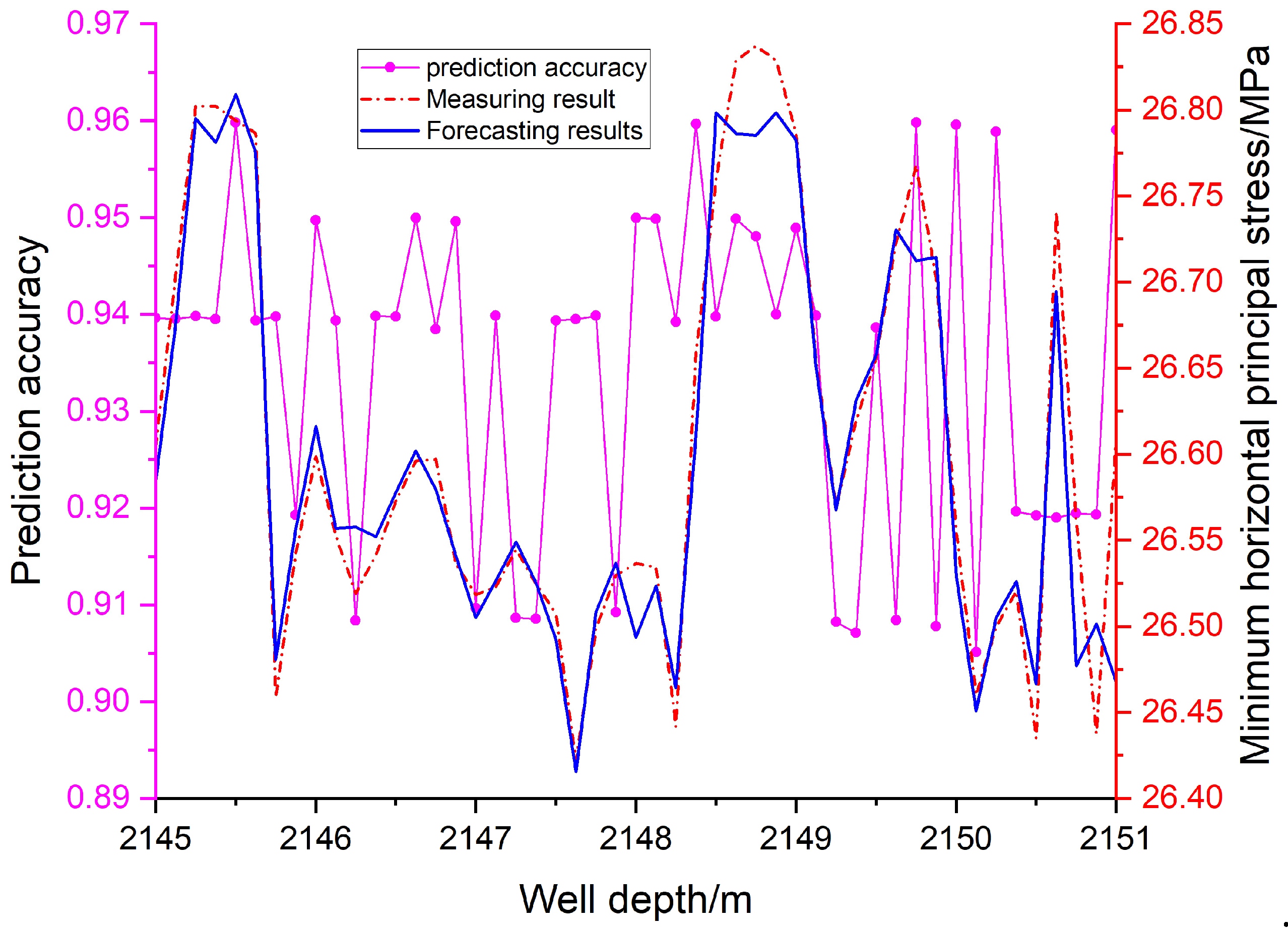 Processes 13 03326 g017