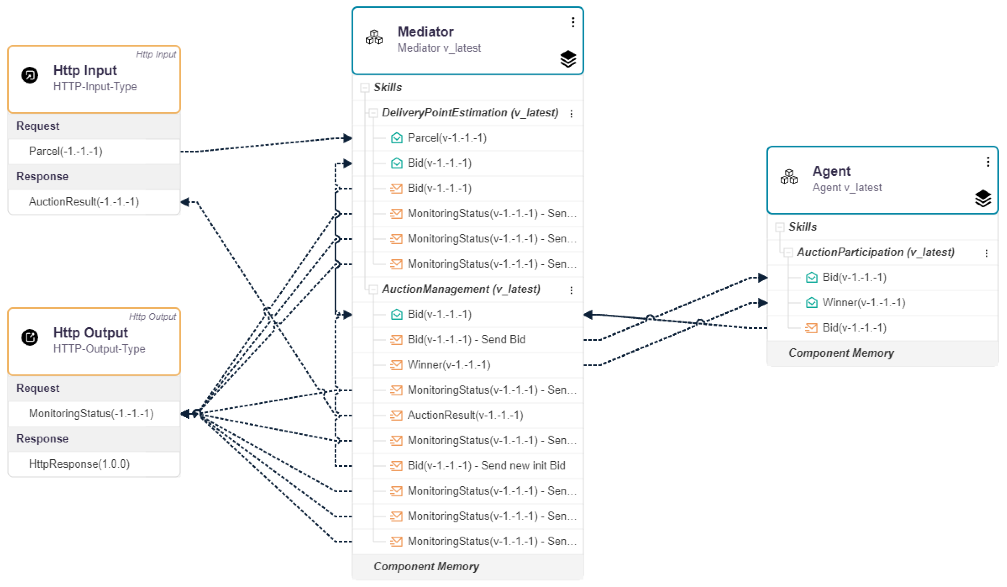 Processes 13 03329 g003