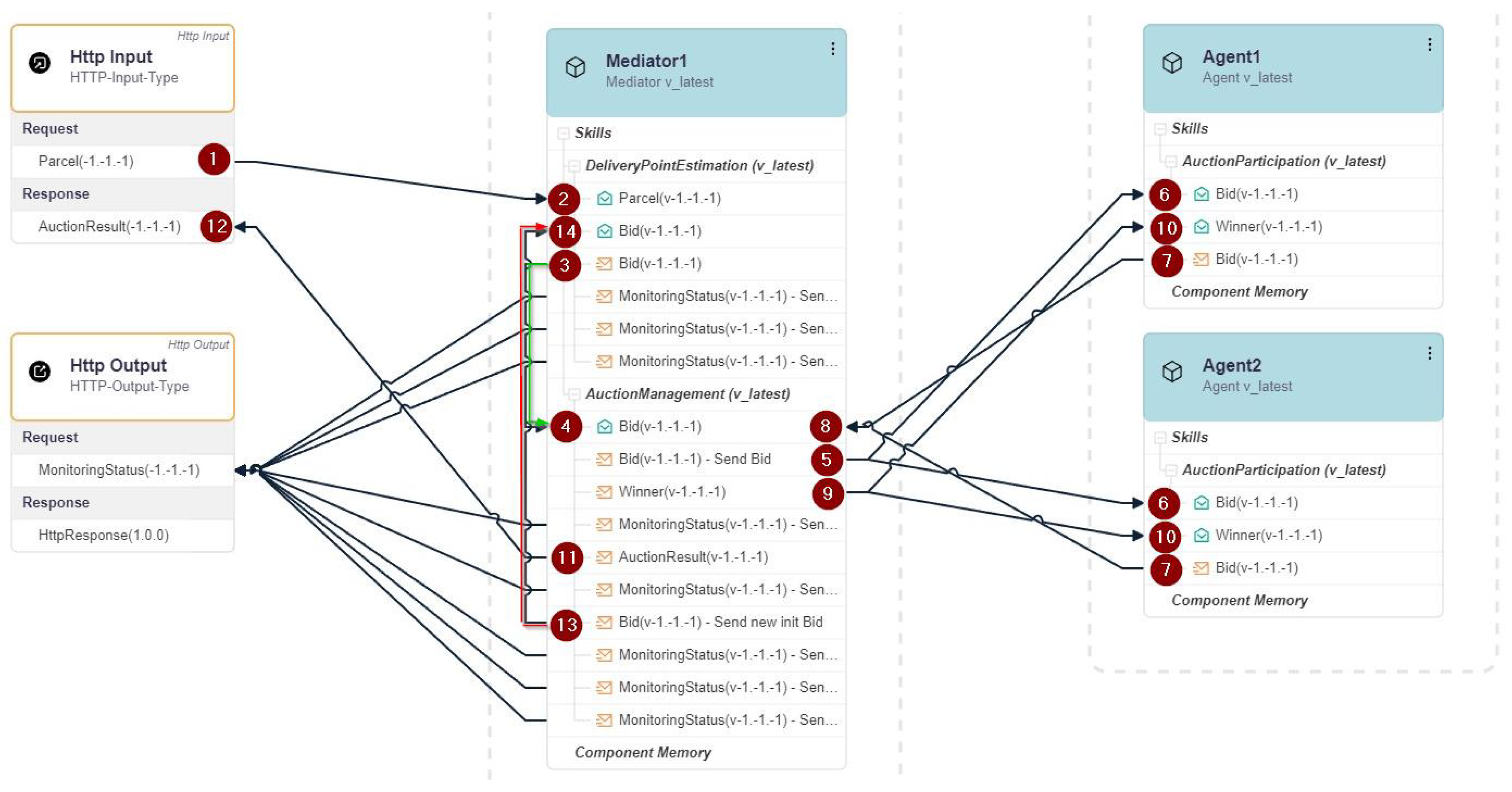 Processes 13 03329 g004