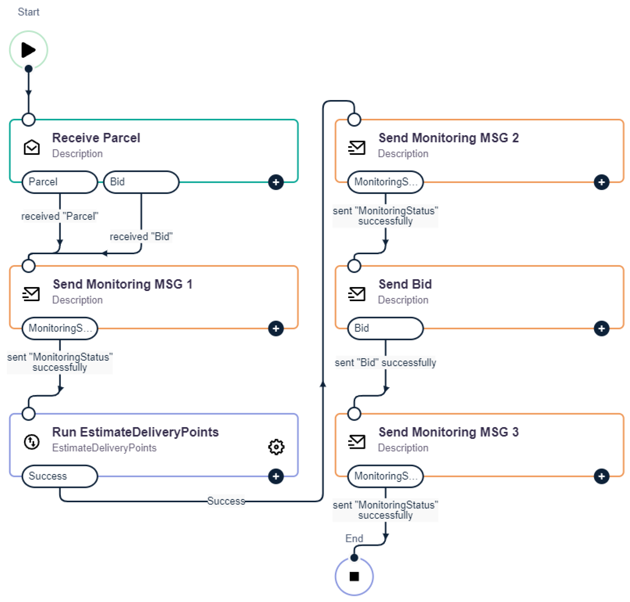 Processes 13 03329 g005