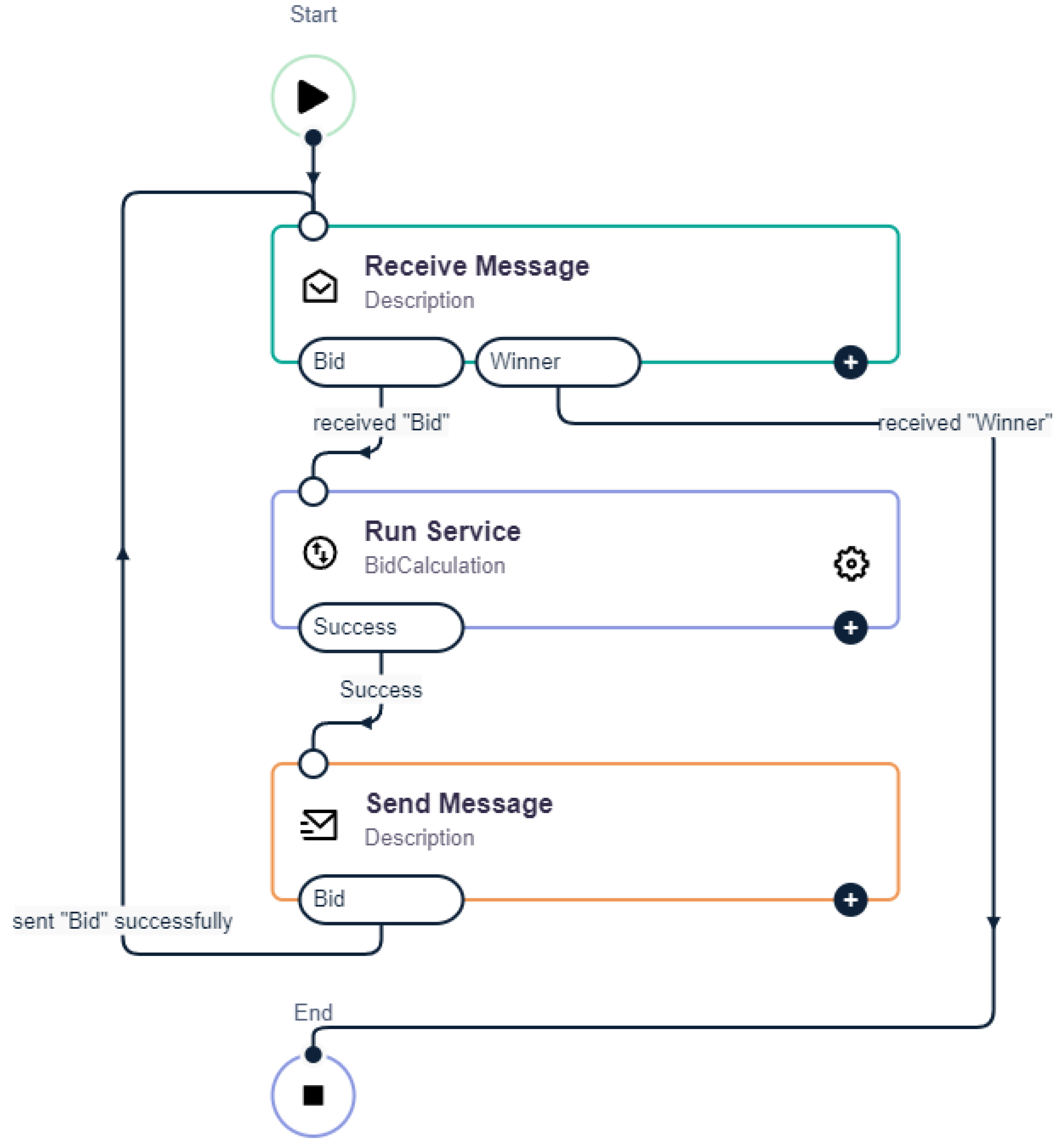 Processes 13 03329 g006