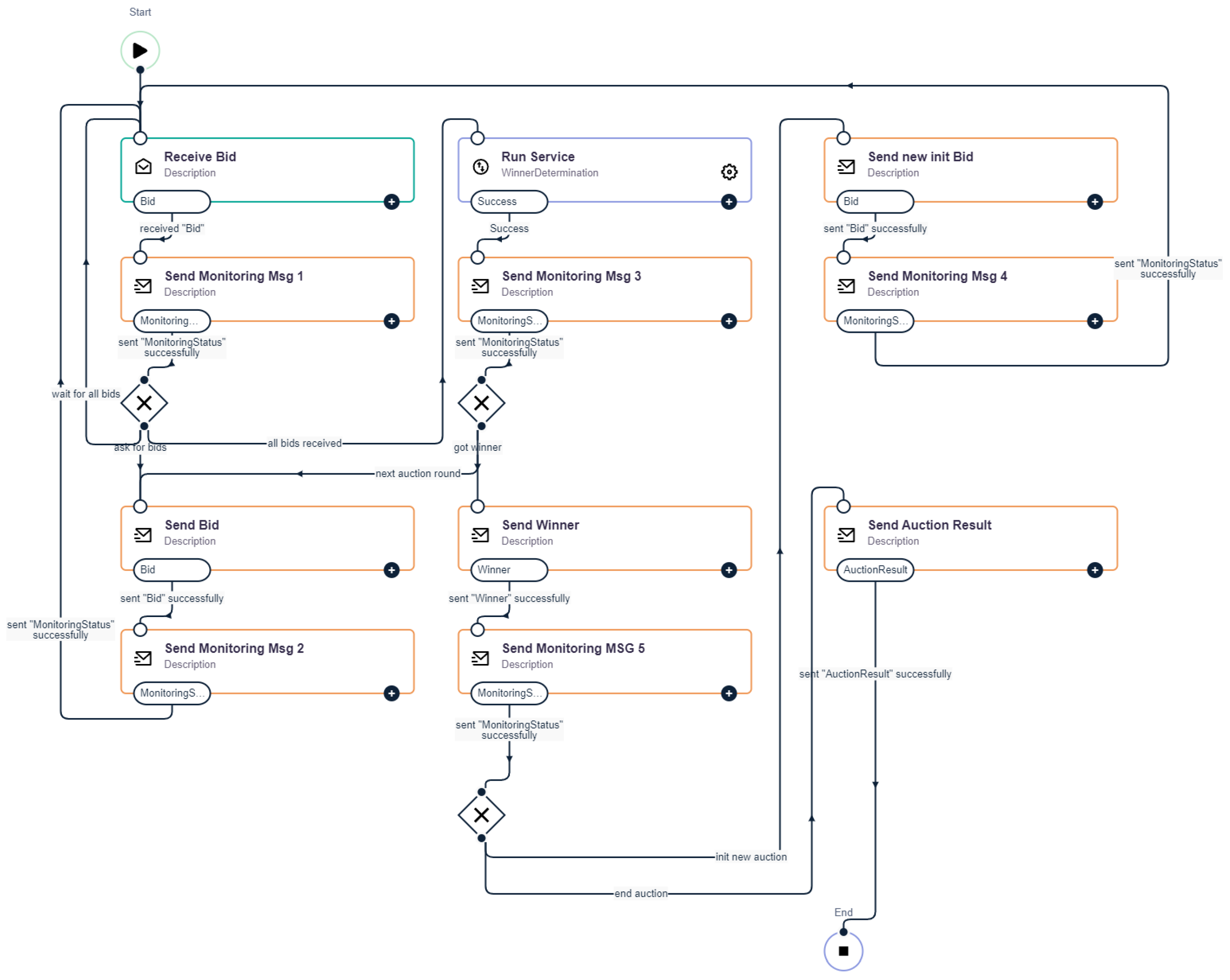 Processes 13 03329 g007