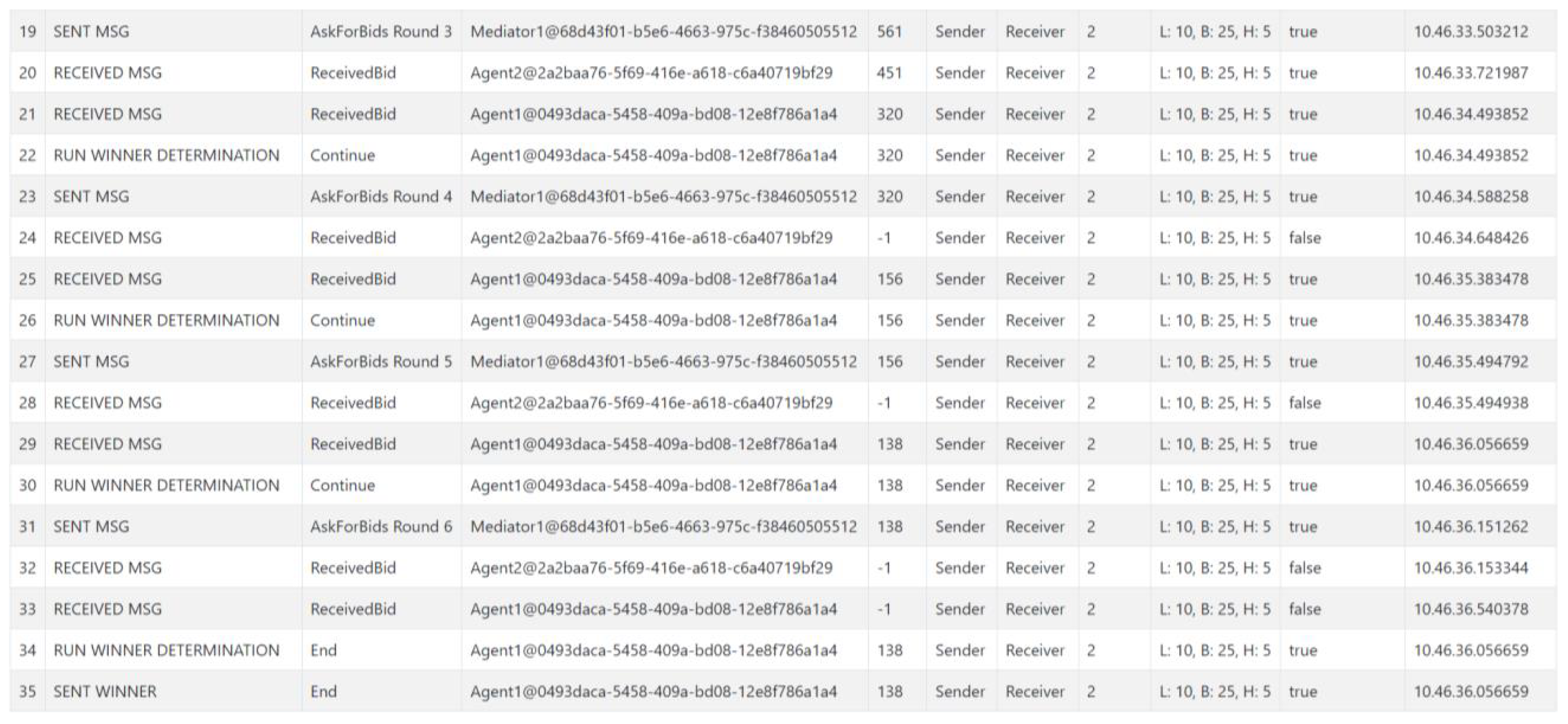 Processes 13 03329 g014