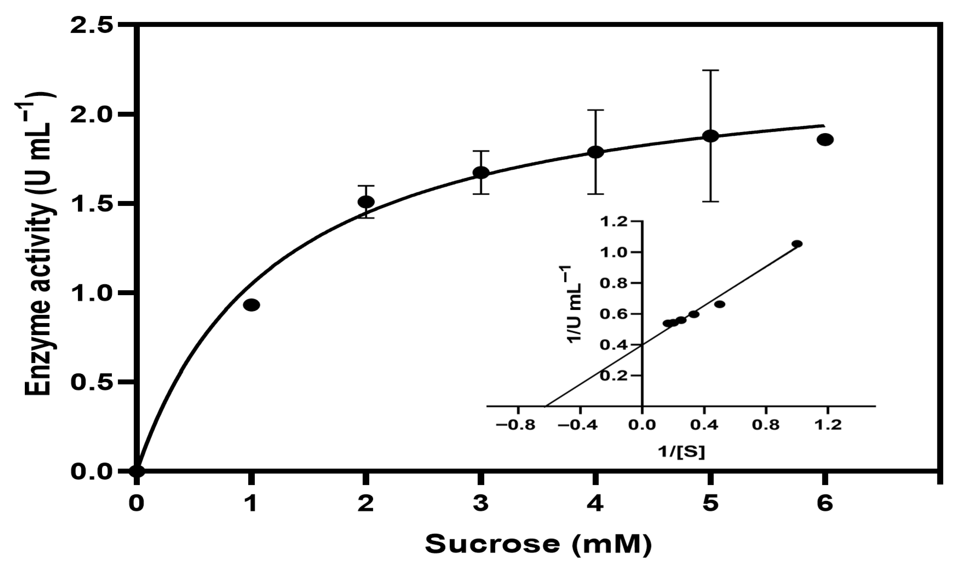 Processes 13 03330 g006