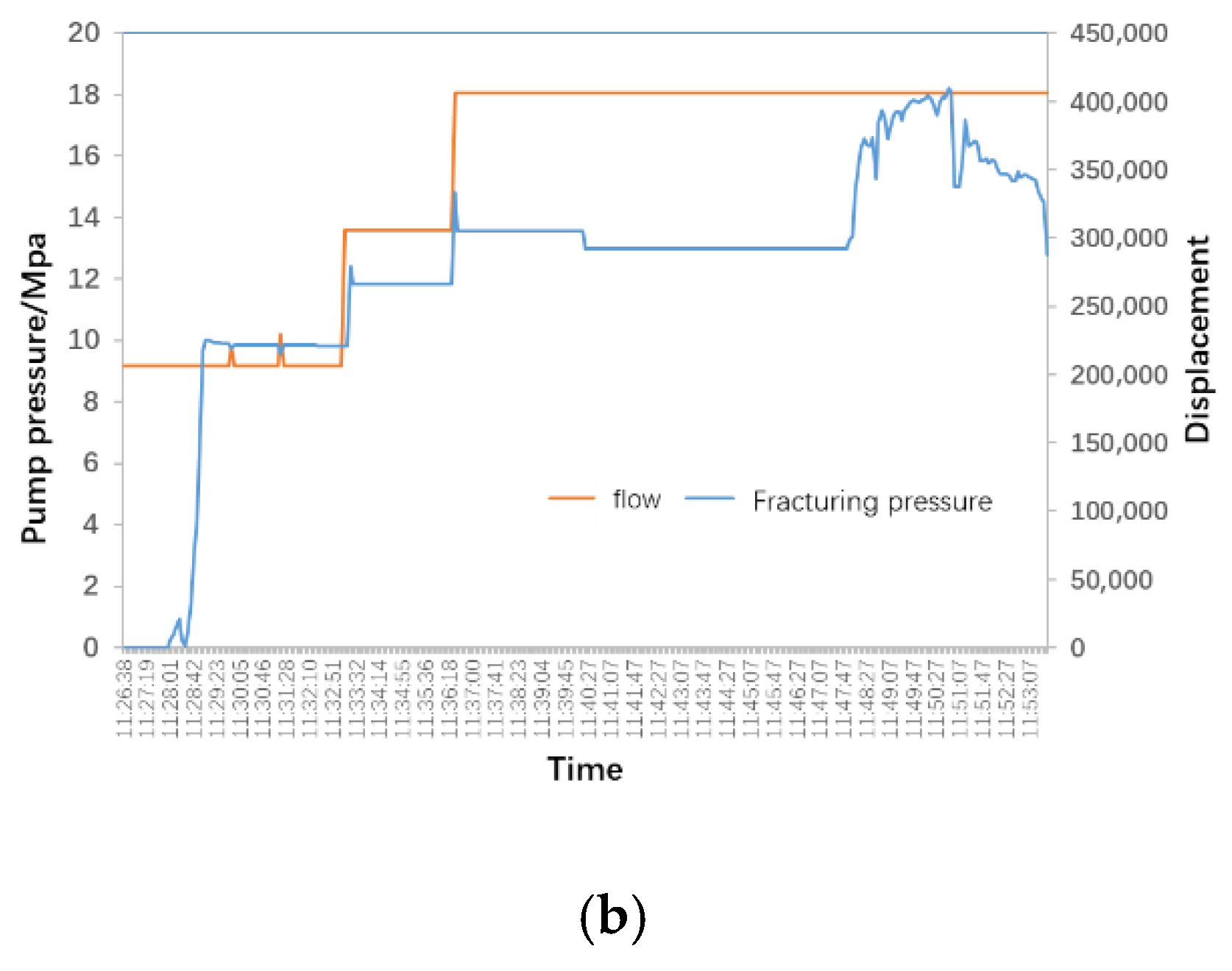 Processes 13 03332 g004b