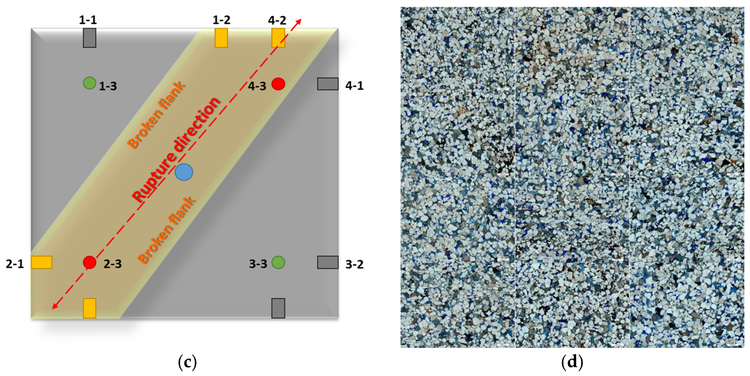 Processes 13 03332 g005b