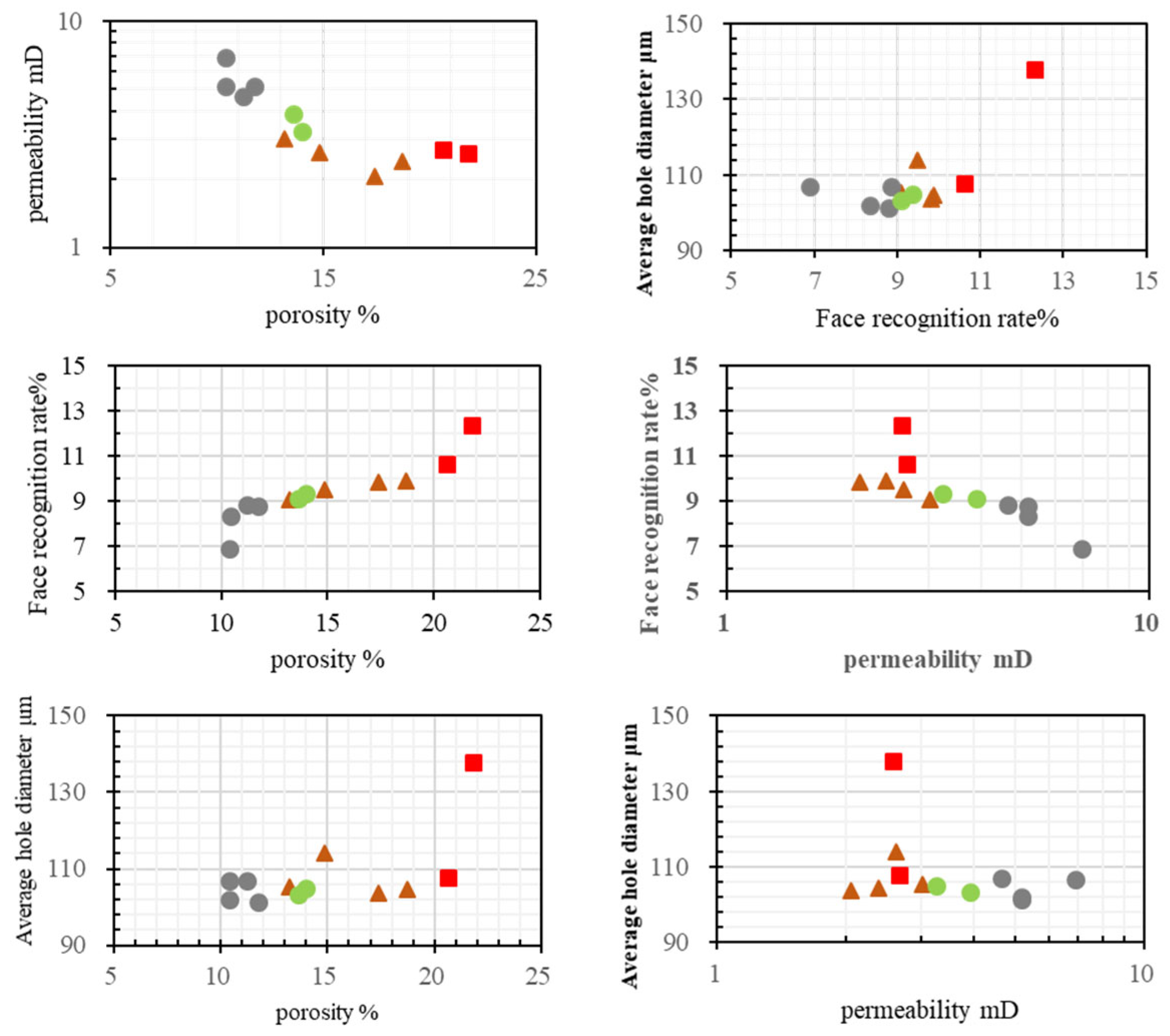 Processes 13 03332 g006