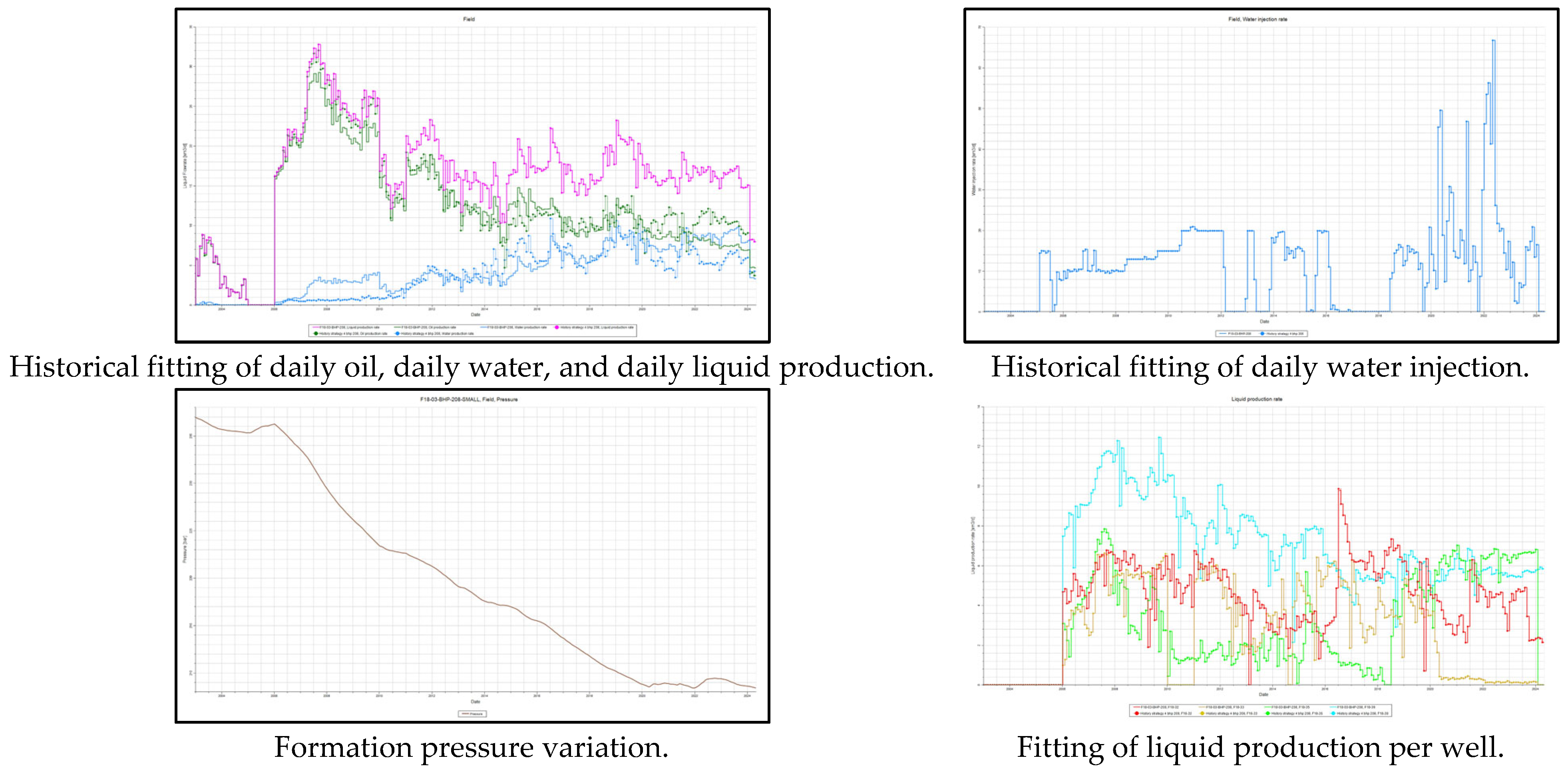 Processes 13 03332 g007