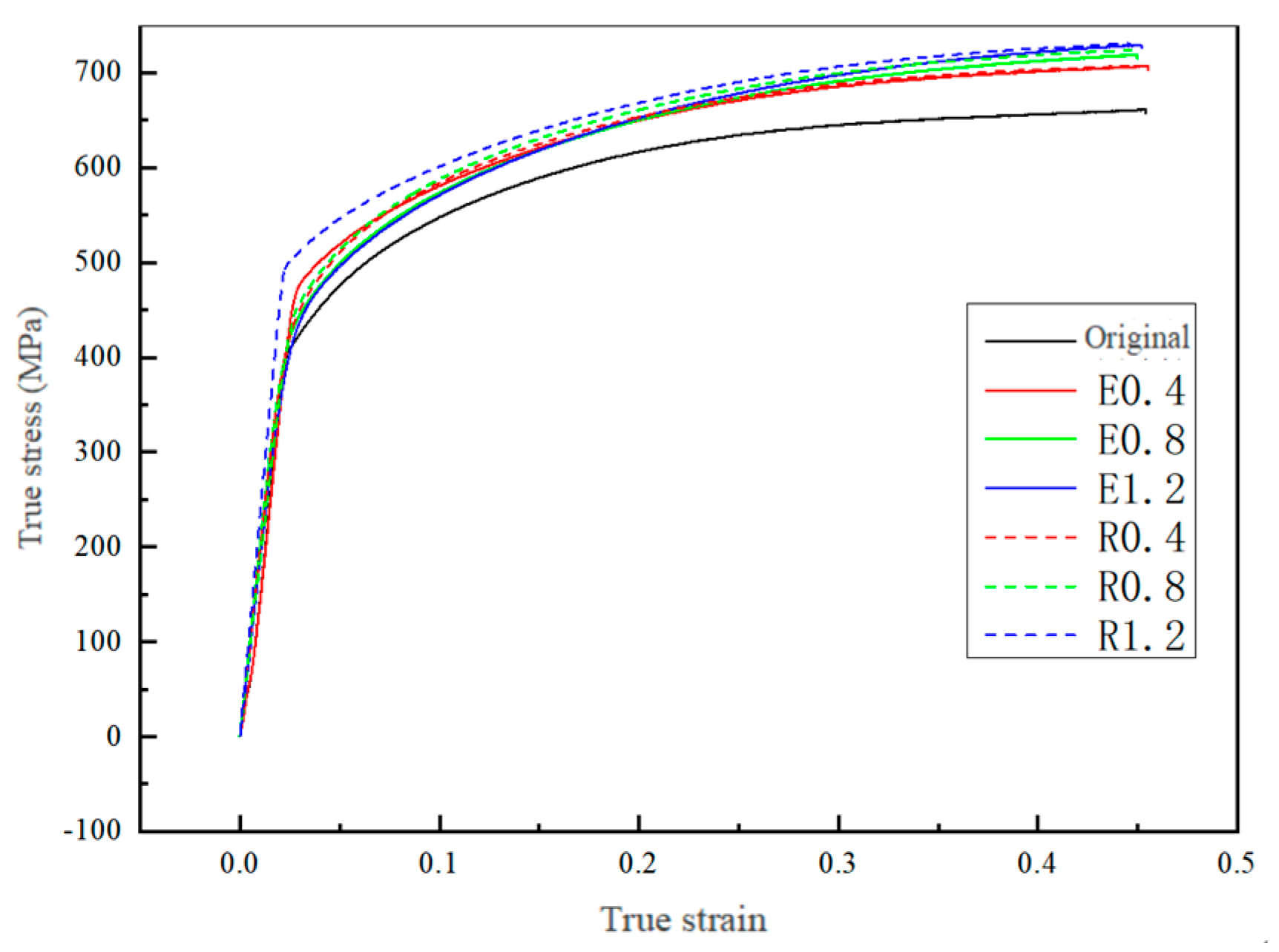 Processes 13 03333 g003 Processes 13 03333 g003