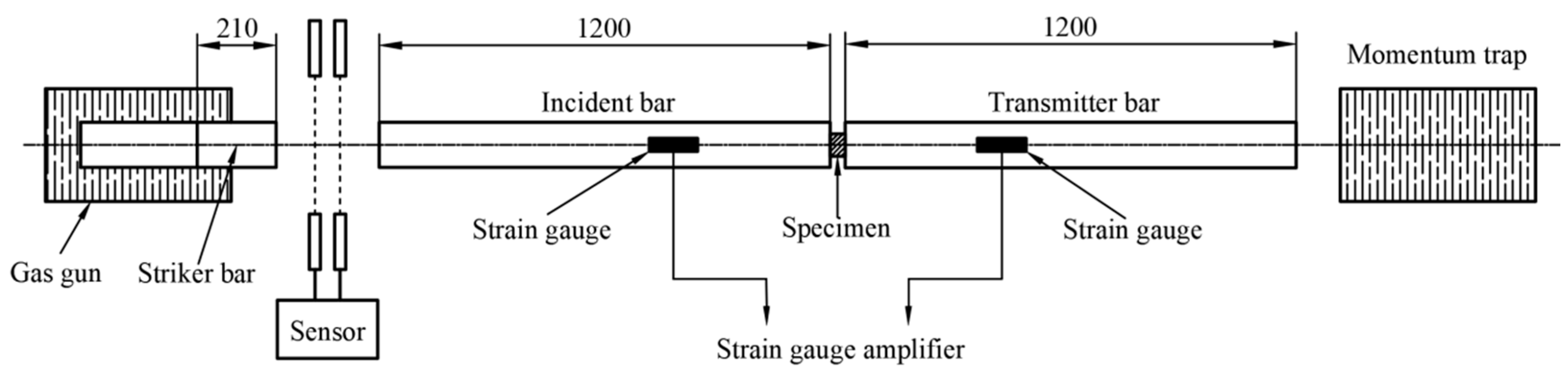 Processes 13 03333 g004 Processes 13 03333 g004