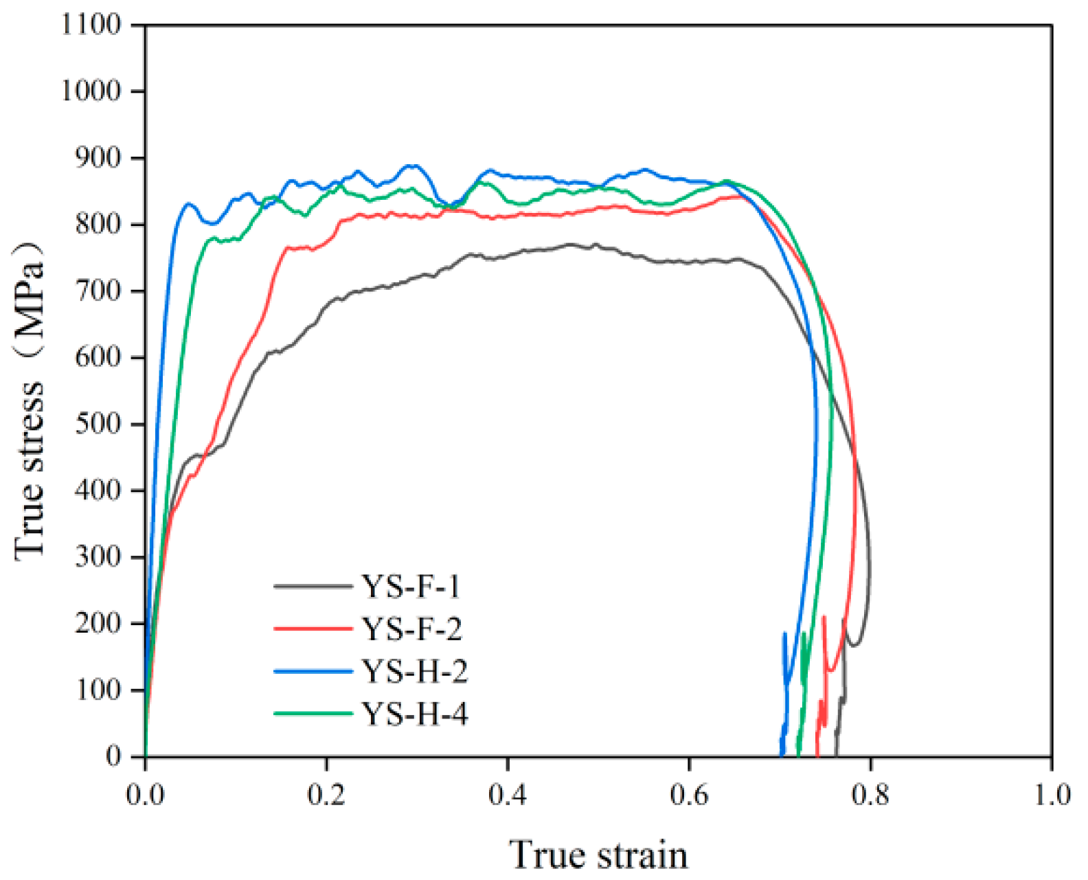 Processes 13 03333 g005 Processes 13 03333 g005