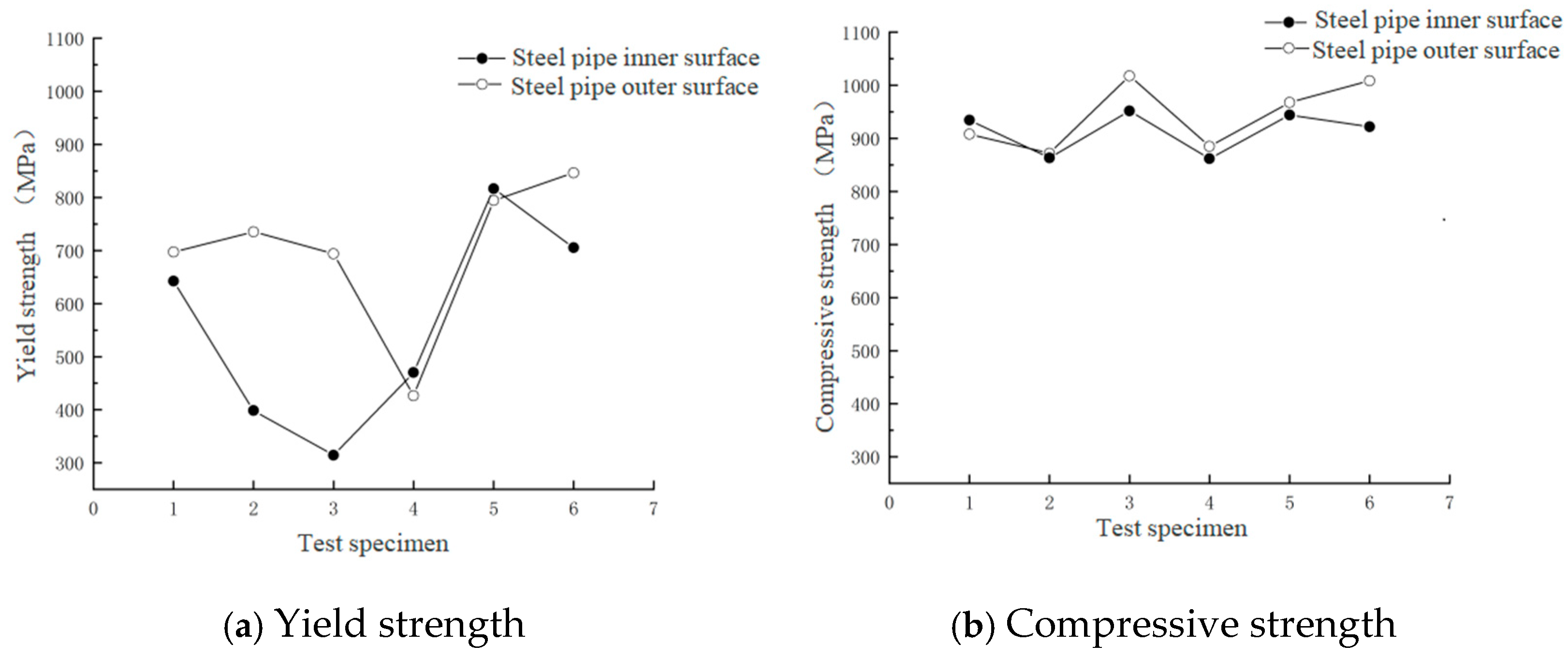 Processes 13 03333 g006 Processes 13 03333 g006