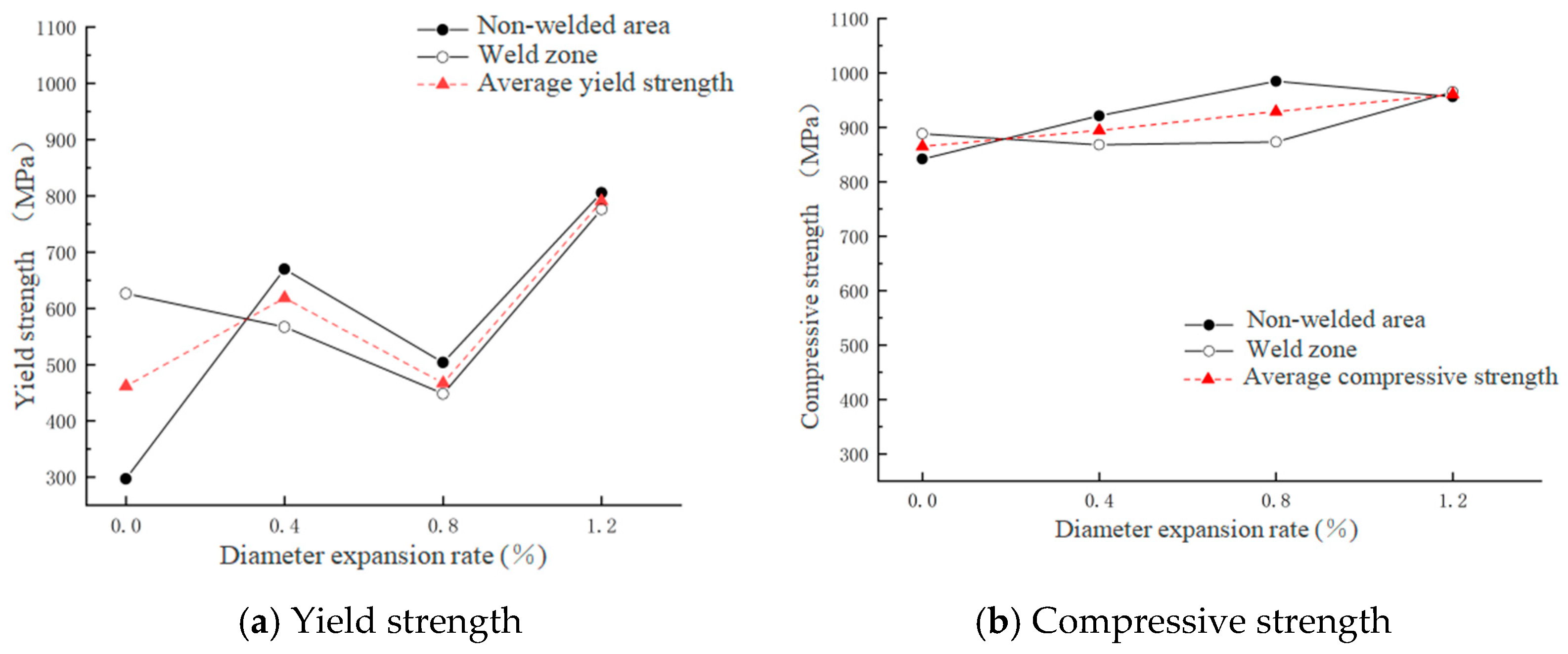 Processes 13 03333 g007 Processes 13 03333 g007