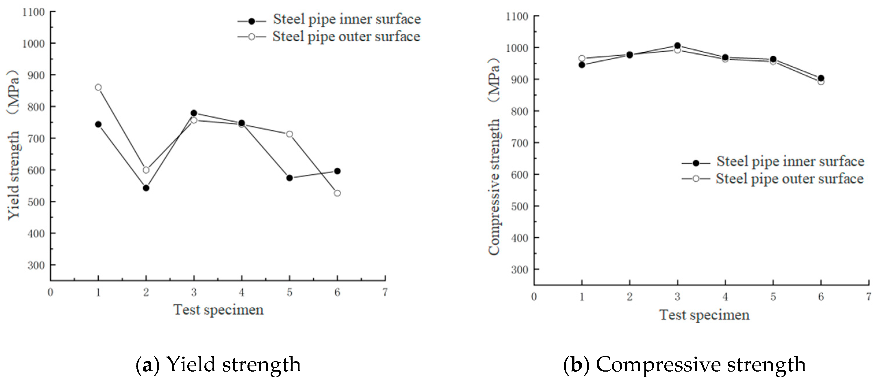 Processes 13 03333 g008 Processes 13 03333 g008