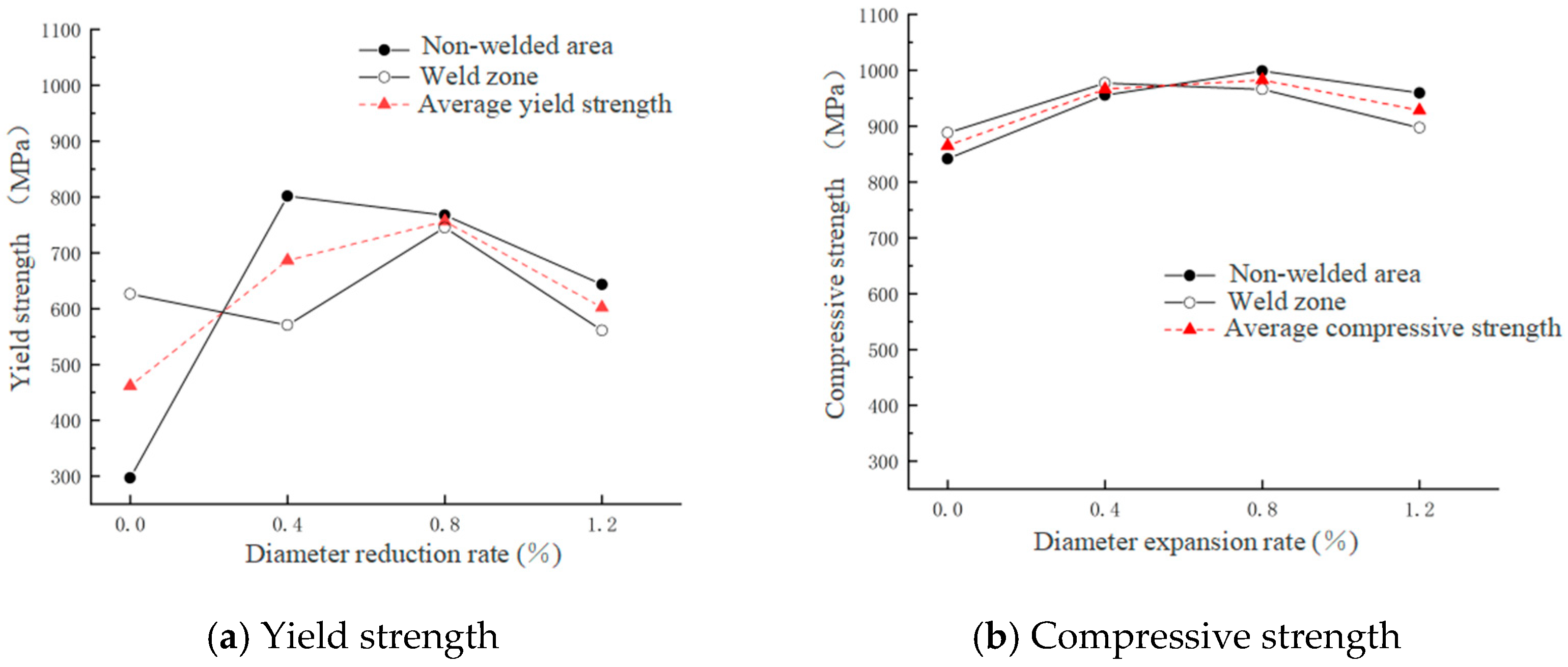 Processes 13 03333 g009 Processes 13 03333 g009