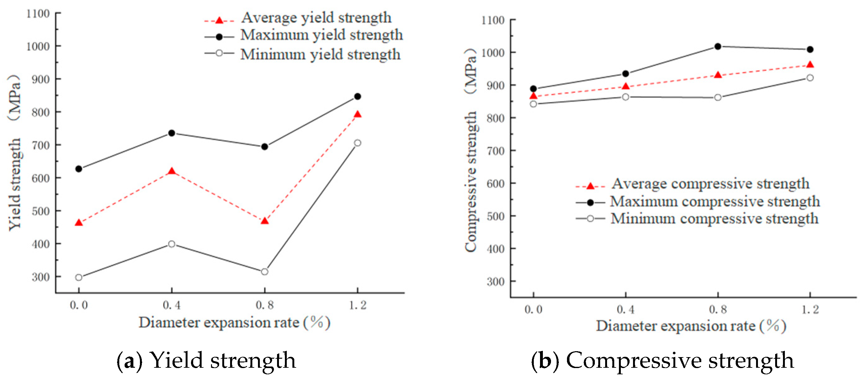Processes 13 03333 g010 Processes 13 03333 g010