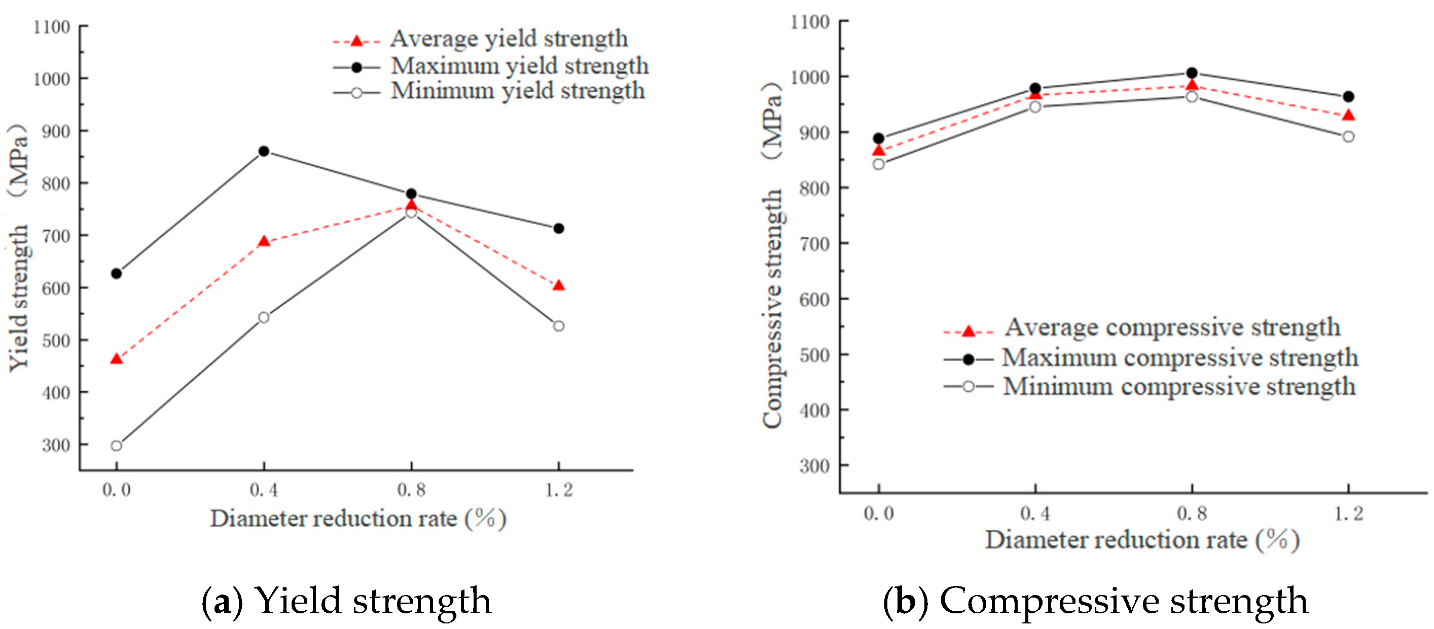 Processes 13 03333 g011 Processes 13 03333 g011